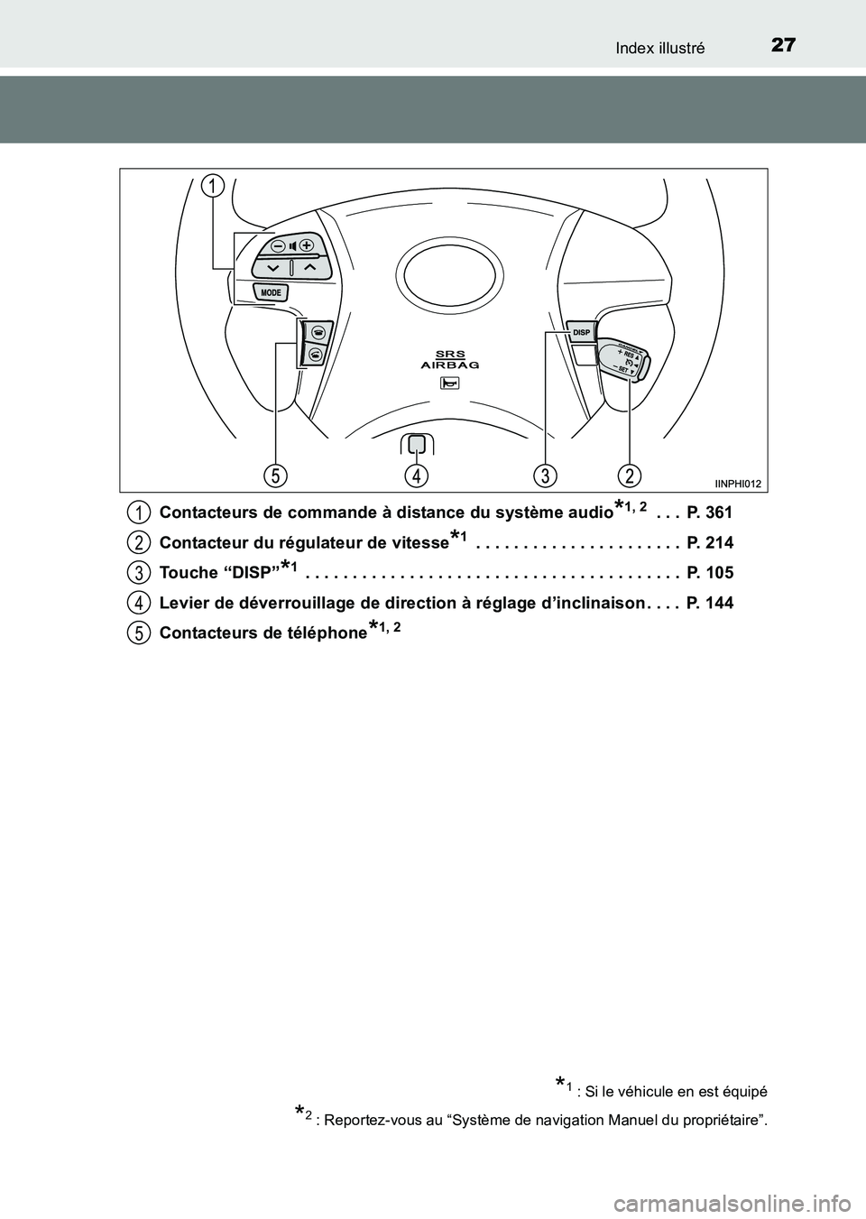 TOYOTA HILUX 2015  Notices Demploi (in French) 27Index illustré
HILUX_OM_OM71213K_(EK)Contacteurs de commande à distance du système audio
*1, 2 . . .  P. 361
Contacteur du régulateur de vitesse
*1 . . . . . . . . . . . . . . . . . . . . . .  P