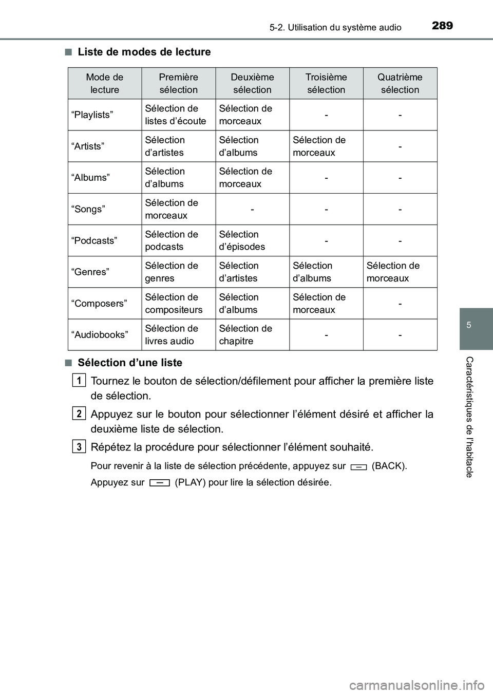 TOYOTA HILUX 2015 Notices Demploi (in French) 2895-2. Utilisation du système audio
5
Caractéristiques de l’habitacle
HILUX_OM_OM71213K_(EK)■
Liste de modes de lecture
■Sélection d’une liste
Tournez le bouton de sélection/défilement p TOYOTA HILUX 2015 Notices Demploi (in French) 2895-2. Utilisation du système audio
5
Caractéristiques de l’habitacle
HILUX_OM_OM71213K_(EK)■
Liste de modes de lecture
■Sélection d’une liste
Tournez le bouton de sélection/défilement p