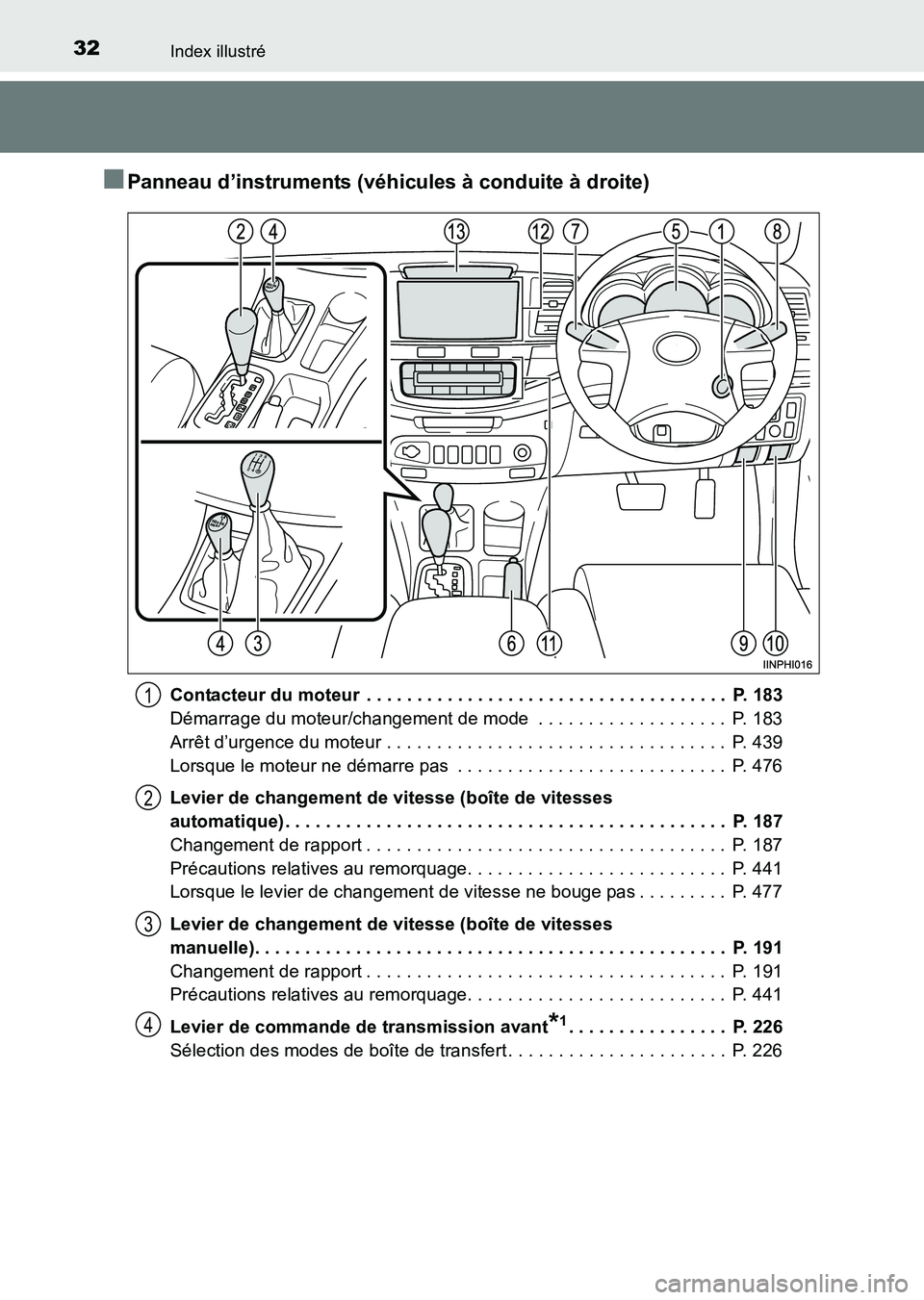 TOYOTA HILUX 2015 Notices Demploi (in French) 32Index illustré
HILUX_OM_OM71213K_(EK)
■Panneau d’instruments (véhicules à conduite à droite)
Contacteur du moteur . . . . . . . . . . . . . . . . . . . . . . . . . . . . . . . . . . . . P. TOYOTA HILUX 2015 Notices Demploi (in French) 32Index illustré
HILUX_OM_OM71213K_(EK)
■Panneau d’instruments (véhicules à conduite à droite)
Contacteur du moteur . . . . . . . . . . . . . . . . . . . . . . . . . . . . . . . . . . . . P.
