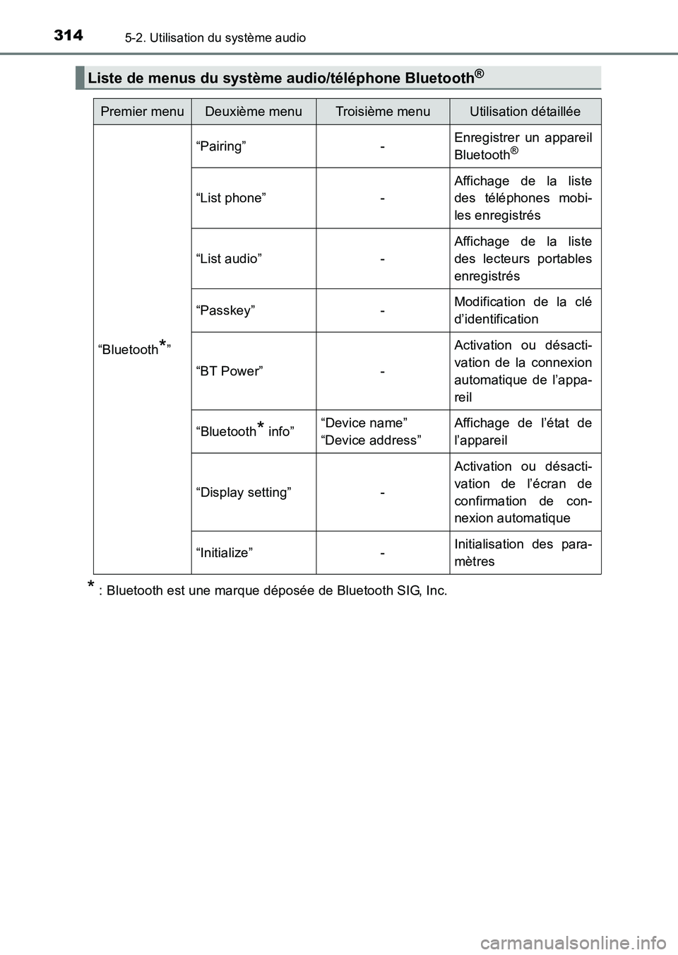 TOYOTA HILUX 2015  Notices Demploi (in French) 3145-2. Utilisation du système audio
HILUX_OM_OM71213K_(EK)
* : Bluetooth est une marque déposée de Bluetooth SIG, Inc.
Liste de menus du système audio/téléphone Bluetooth®
Premier menuDeuxièm
