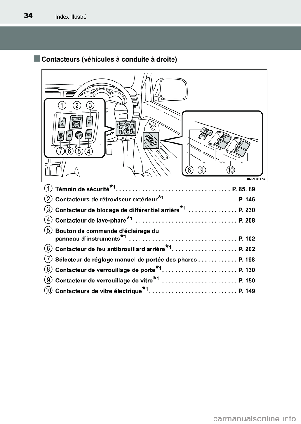 TOYOTA HILUX 2015 Notices Demploi (in French) 34Index illustré
HILUX_OM_OM71213K_(EK)
■Contacteurs (véhicules à conduite à droite)
Témoin de sécurité*1. . . . . . . . . . . . . . . . . . . . . . . . . . . . . . . . . . . P. 85, 89
Conta TOYOTA HILUX 2015 Notices Demploi (in French) 34Index illustré
HILUX_OM_OM71213K_(EK)
■Contacteurs (véhicules à conduite à droite)
Témoin de sécurité*1. . . . . . . . . . . . . . . . . . . . . . . . . . . . . . . . . . . P. 85, 89
Conta