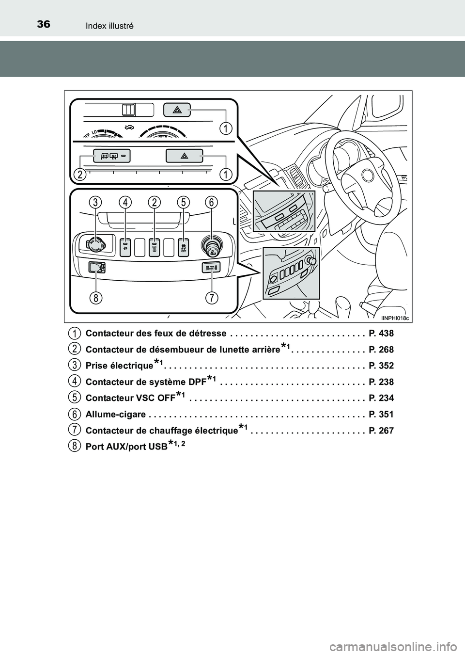 TOYOTA HILUX 2015 Notices Demploi (in French) 36Index illustré
HILUX_OM_OM71213K_(EK)Contacteur des feux de détresse . . . . . . . . . . . . . . . . . . . . . . . . . . . P. 438
Contacteur de désembueur de lunette arrière
*1. . . . . . . . TOYOTA HILUX 2015 Notices Demploi (in French) 36Index illustré
HILUX_OM_OM71213K_(EK)Contacteur des feux de détresse . . . . . . . . . . . . . . . . . . . . . . . . . . . P. 438
Contacteur de désembueur de lunette arrière
*1. . . . . . . .