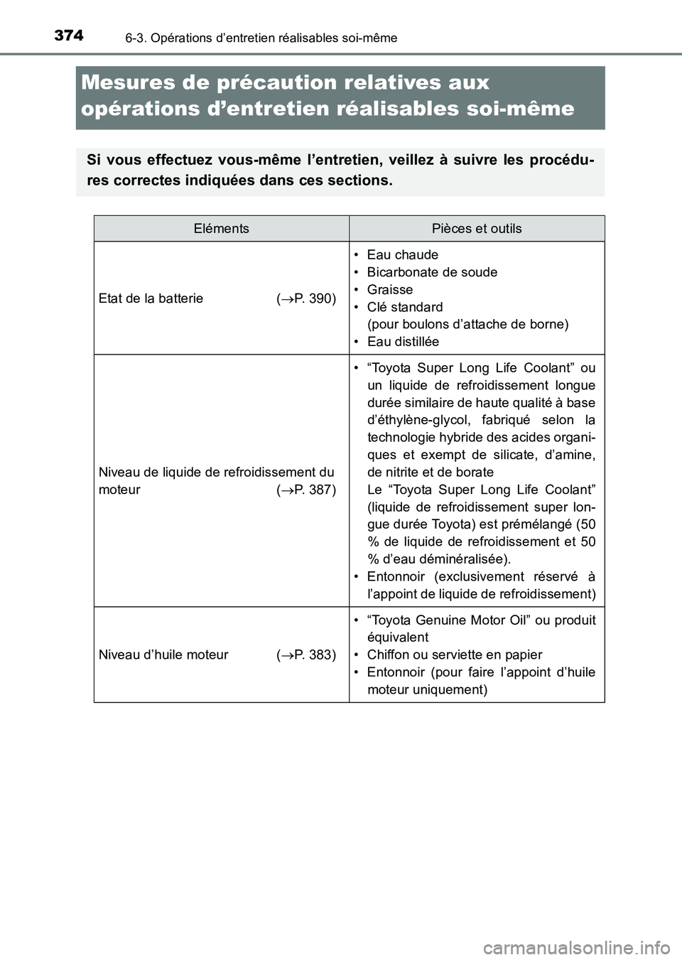 TOYOTA HILUX 2015 Notices Demploi (in French) 3746-3. Opérations d’entretien réalisables soi-même
HILUX_OM_OM71213K_(EK)
Mesures de précaution relatives aux
opérations d’entretien réalisables soi-même
Si vous effectuez vous-même l’ TOYOTA HILUX 2015 Notices Demploi (in French) 3746-3. Opérations d’entretien réalisables soi-même
HILUX_OM_OM71213K_(EK)
Mesures de précaution relatives aux
opérations d’entretien réalisables soi-même
Si vous effectuez vous-même l’