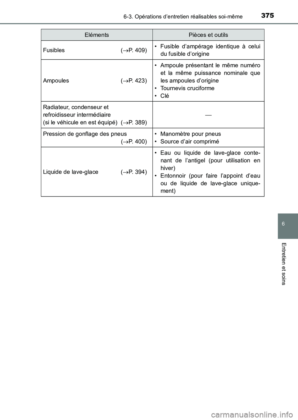 TOYOTA HILUX 2015 Notices Demploi (in French) 3756-3. Opérations d’entretien réalisables soi-même
6
Entretien et soins
HILUX_OM_OM71213K_(EK)
Fusibles (→P. 409)• Fusible d’ampérage identique à celui
du fusible d’origine
Ampoules ( TOYOTA HILUX 2015 Notices Demploi (in French) 3756-3. Opérations d’entretien réalisables soi-même
6
Entretien et soins
HILUX_OM_OM71213K_(EK)
Fusibles (→P. 409)• Fusible d’ampérage identique à celui
du fusible d’origine
Ampoules (