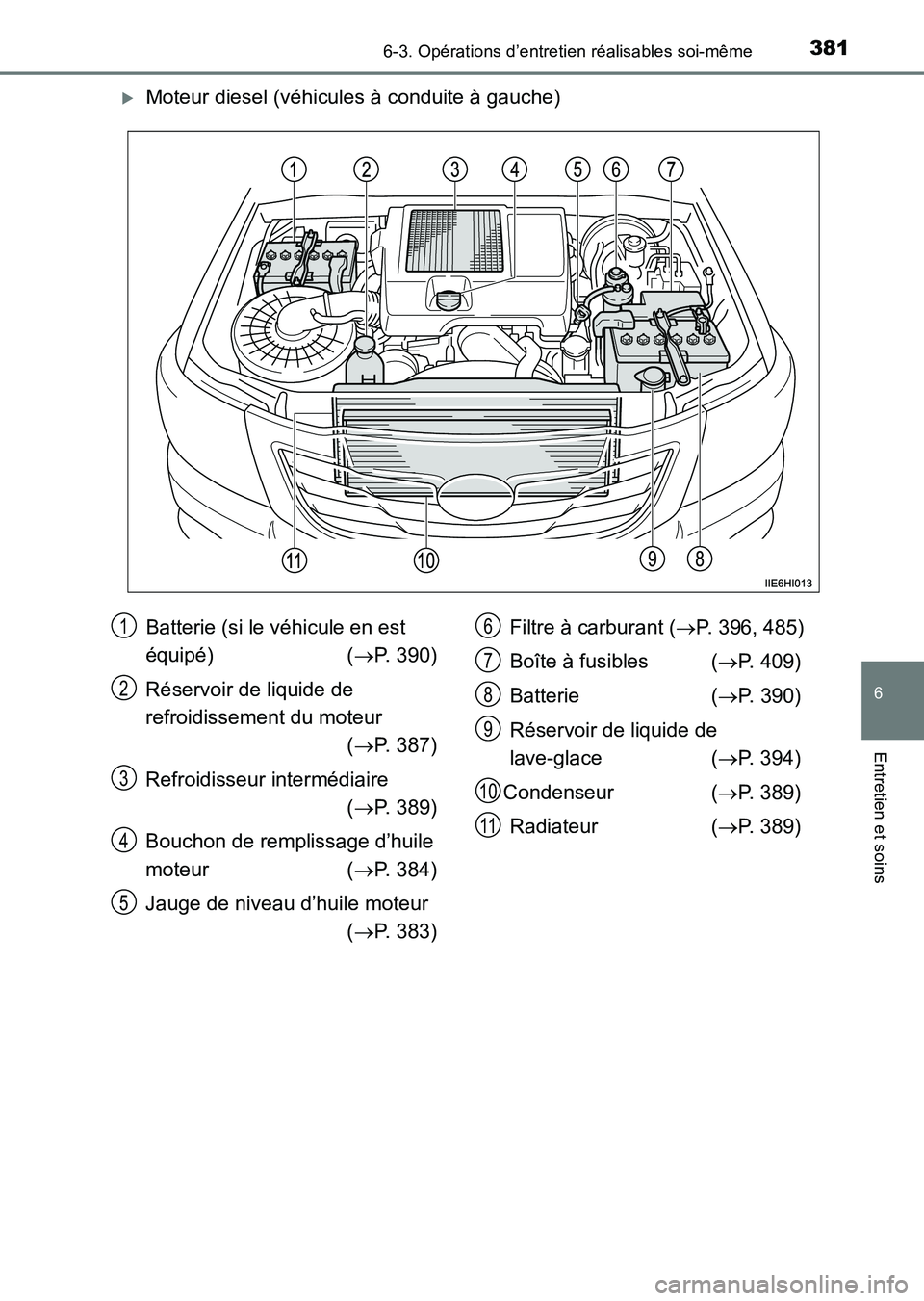 TOYOTA HILUX 2015  Notices Demploi (in French) 3816-3. Opérations d’entretien réalisables soi-même
6
Entretien et soins
HILUX_OM_OM71213K_(EK)
�XMoteur diesel (véhicules à conduite à gauche)
Batterie (si le véhicule en est 
équipé) (→