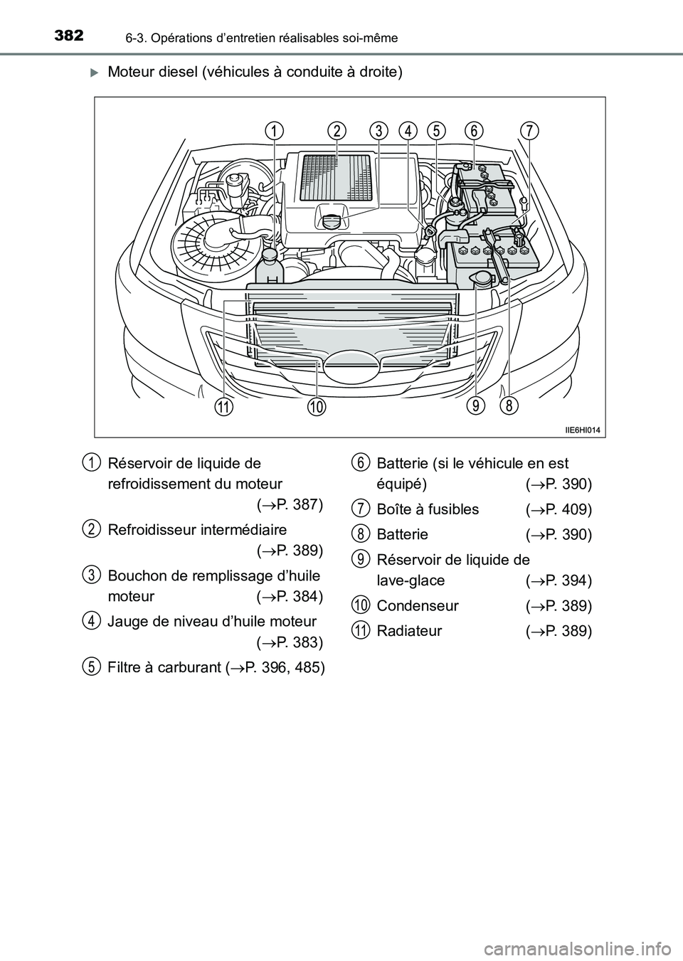 TOYOTA HILUX 2015  Notices Demploi (in French) 3826-3. Opérations d’entretien réalisables soi-même
HILUX_OM_OM71213K_(EK)
�XMoteur diesel (véhicules à conduite à droite)
Réservoir de liquide de 
refroidissement du moteur (→ P. 387)
Refr