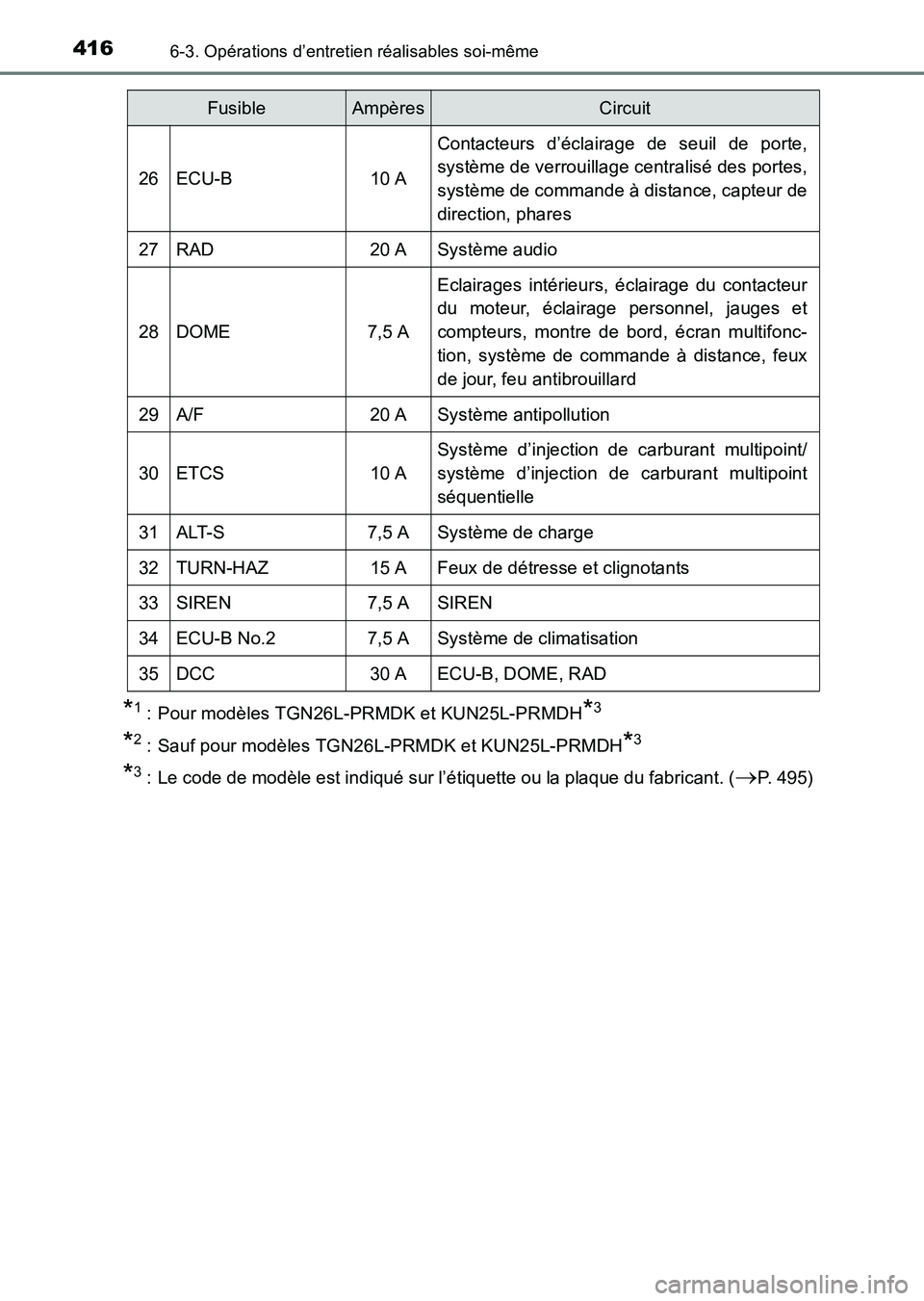 TOYOTA HILUX 2015  Notices Demploi (in French) 4166-3. Opérations d’entretien réalisables soi-même
HILUX_OM_OM71213K_(EK)
*1 : Pour modèles TGN26L-PRMDK et KUN25L-PRMDH*3
*2 : Sauf pour modèles TGN26L-PRMDK et KUN25L-PRMDH*3
*3 : Le code de