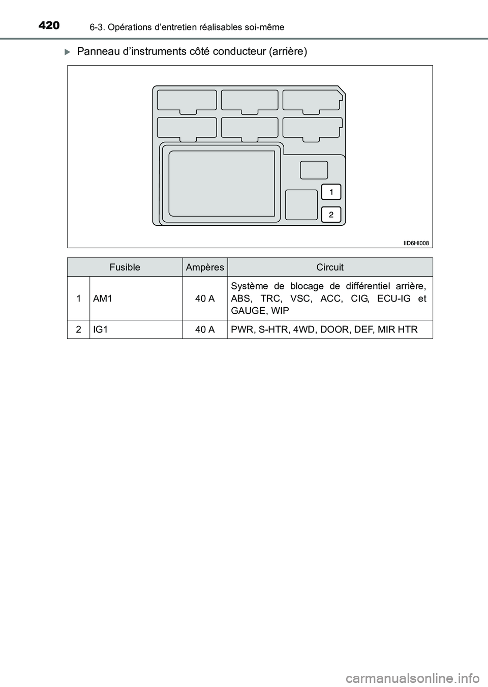TOYOTA HILUX 2015  Notices Demploi (in French) 4206-3. Opérations d’entretien réalisables soi-même
HILUX_OM_OM71213K_(EK)
�XPanneau d’instruments côté conducteur (arrière)
FusibleAmpèresCircuit
1AM140 A
Système de blocage de différent