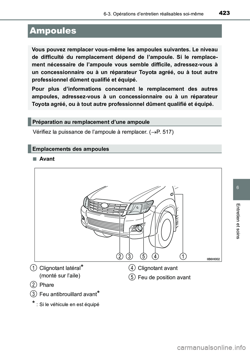 TOYOTA HILUX 2015  Notices Demploi (in French) 423
6
6-3. Opérations d’entretien réalisables soi-même
Entretien et soins
HILUX_OM_OM71213K_(EK)
Ampoules
Vérifiez la puissance de l’ampoule à remplacer. (→P. 517)
■Avant
* : Si le véhic