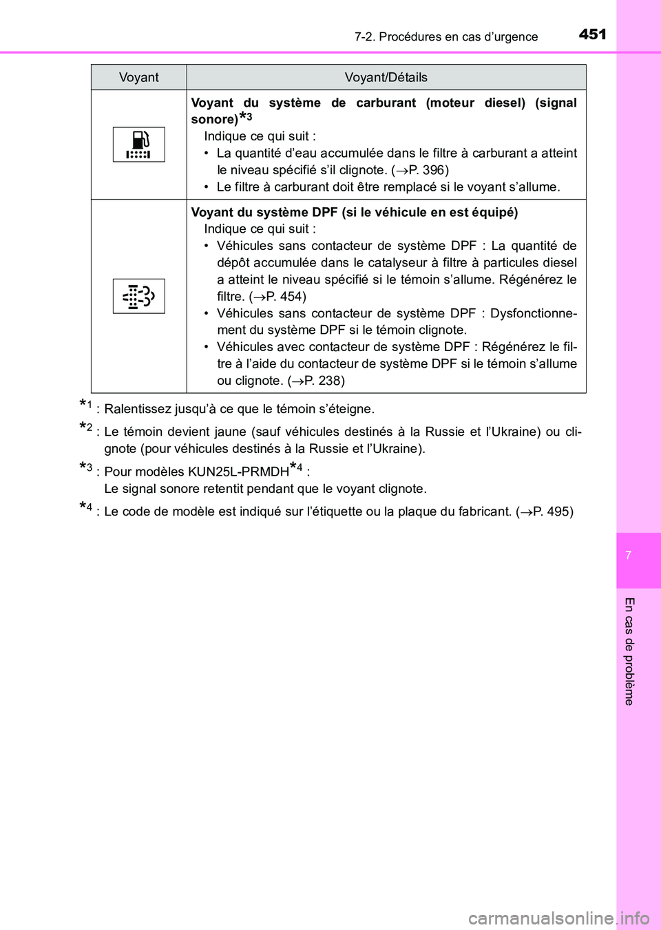 TOYOTA HILUX 2015  Notices Demploi (in French) 4517-2. Procédures en cas d’urgence
7
En cas de problème
HILUX_OM_OM71213K_(EK)
*1 : Ralentissez jusqu’à ce que le témoin s’éteigne.
*2 : Le témoin devient jaune (sauf véhicules destinés