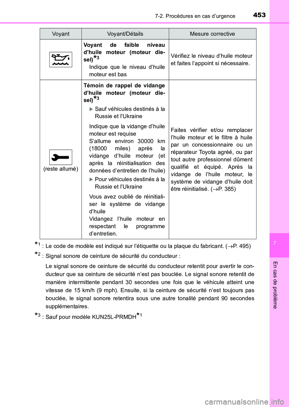 TOYOTA HILUX 2015  Notices Demploi (in French) 4537-2. Procédures en cas d’urgence
7
En cas de problème
HILUX_OM_OM71213K_(EK)
*1 : Le code de modèle est indiqué sur l’étiquette ou la plaque du fabricant. (→P. 495)
*2 : Signal sonore de