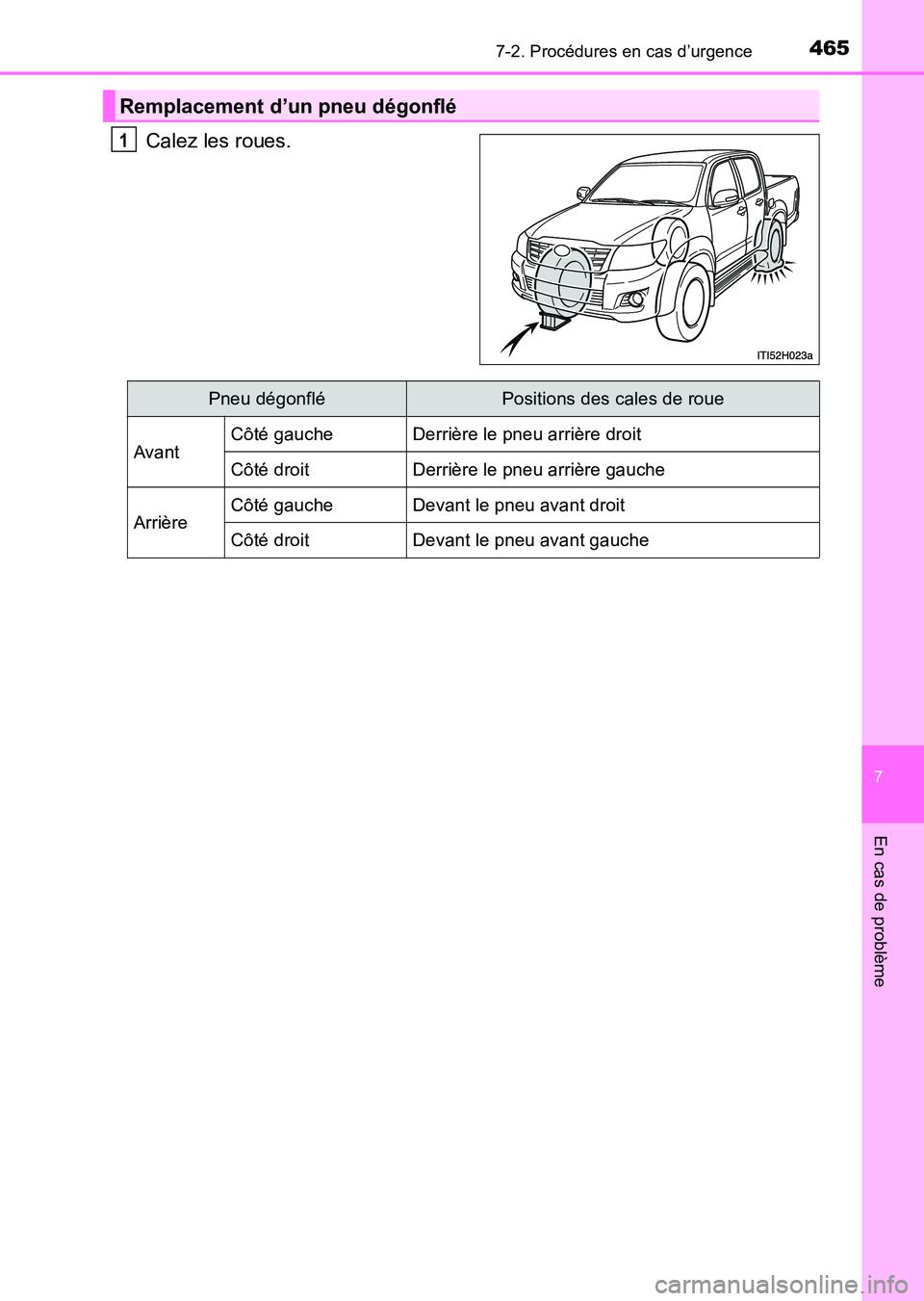 TOYOTA HILUX 2015  Notices Demploi (in French) 4657-2. Procédures en cas d’urgence
7
En cas de problème
HILUX_OM_OM71213K_(EK)
Calez les roues.
Remplacement d’un pneu dégonflé
1
Pneu dégonfléPositions des cales de roue
AvantCôté gauche