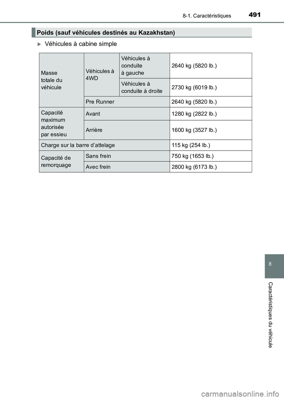 TOYOTA HILUX 2015  Notices Demploi (in French) 491
8
8-1. Caractéristiques
Caractéristiques du véhicule
HILUX_OM_OM71213K_(EK)
�XVéhicules à cabine simple
Poids (sauf véhicules destinés au Kazakhstan)
Masse 
totale du 
véhiculeVéhicules 