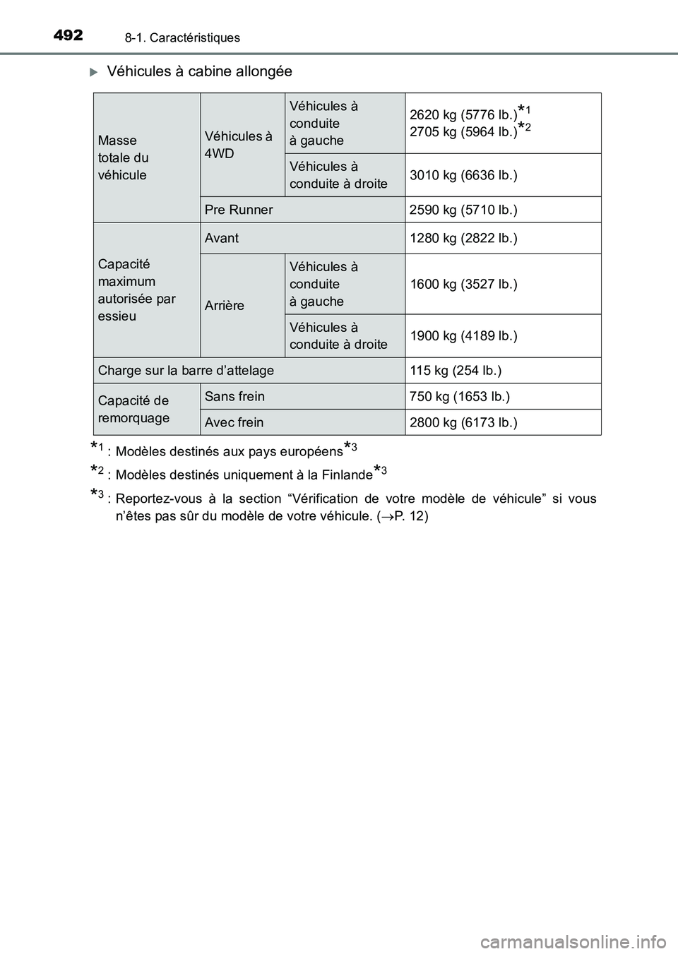TOYOTA HILUX 2015  Notices Demploi (in French) 4928-1. Caractéristiques
HILUX_OM_OM71213K_(EK)
�XVéhicules à cabine allongée
*1 : Modèles destinés aux pays européens*3
*2 : Modèles destinés uniquement à la Finlande*3
*3 : Reportez-vous 
