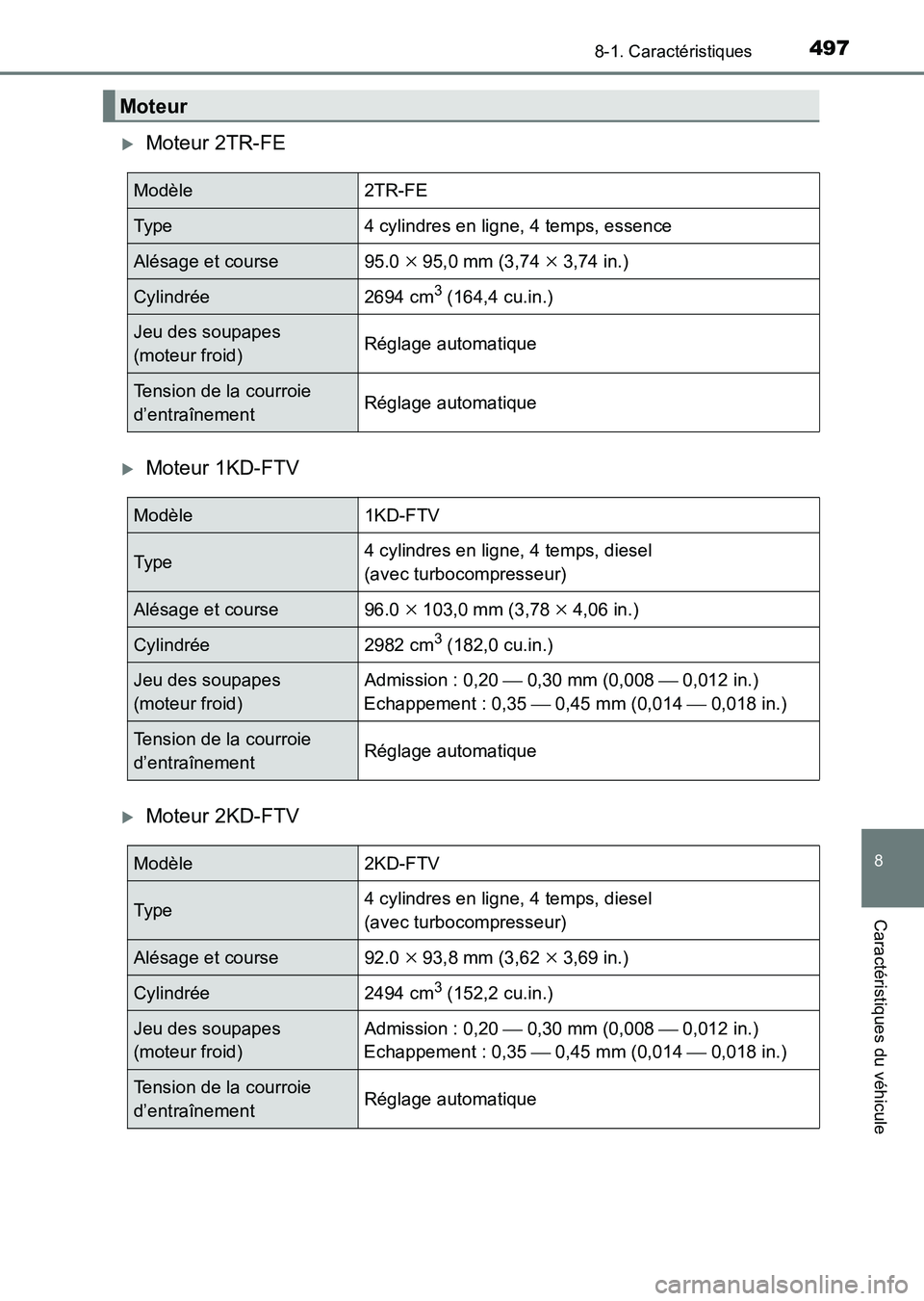 TOYOTA HILUX 2015  Notices Demploi (in French) 497
8
8-1. Caractéristiques
Caractéristiques du véhicule
HILUX_OM_OM71213K_(EK)
�XMoteur 2TR-FE
�XMoteur 1KD-FTV
�XMoteur 2KD-FTV
Moteur
Modèle2TR-FE
Type4 cylindres en ligne, 4 temps, essence
Al