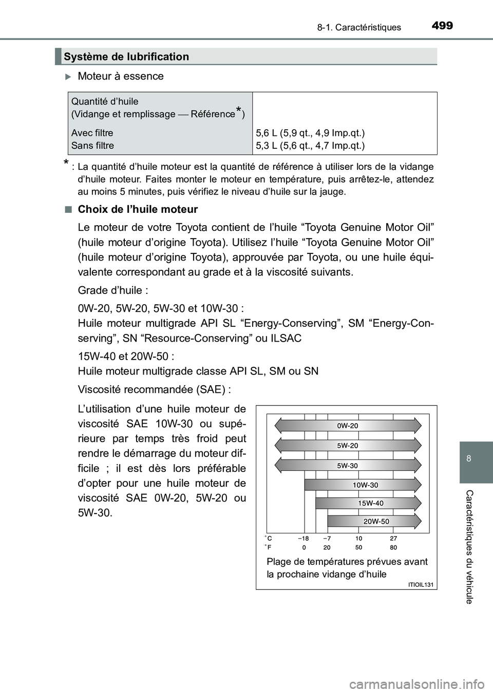 TOYOTA HILUX 2015  Notices Demploi (in French) 499
8
8-1. Caractéristiques
Caractéristiques du véhicule
HILUX_OM_OM71213K_(EK)
�XMoteur à essence
* : La quantité d’huile moteur est la quantité de référence à utiliser lors de la vidanged