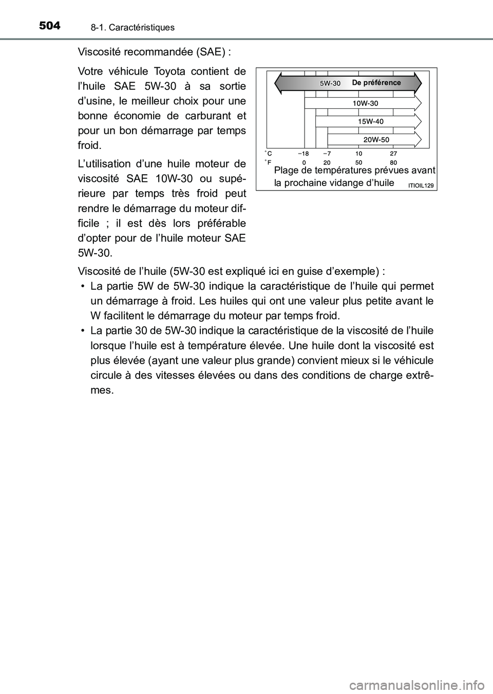 TOYOTA HILUX 2015  Notices Demploi (in French) 5048-1. Caractéristiques
HILUX_OM_OM71213K_(EK)
Viscosité recommandée (SAE) :
Votre véhicule Toyota contient de
l’huile SAE 5W-30 à sa sortie
d’usine, le meilleur choix pour une
bonne économ
