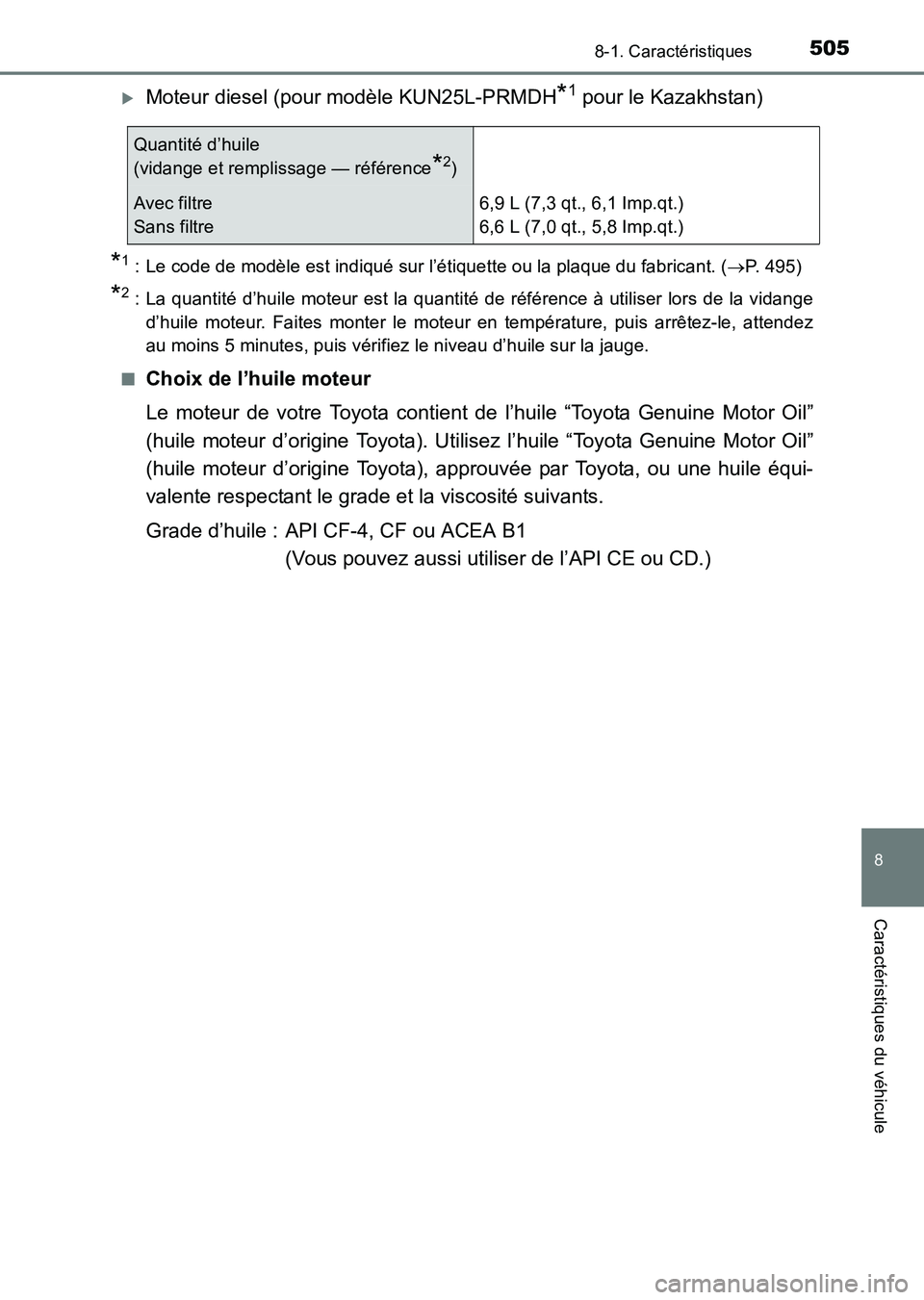 TOYOTA HILUX 2015  Notices Demploi (in French) 505
8
8-1. Caractéristiques
Caractéristiques du véhicule
HILUX_OM_OM71213K_(EK)
�XMoteur diesel (pour modèle KUN25L-PRMDH*1 pour le Kazakhstan)
*1 : Le code de modèle est indiqué sur l’étique