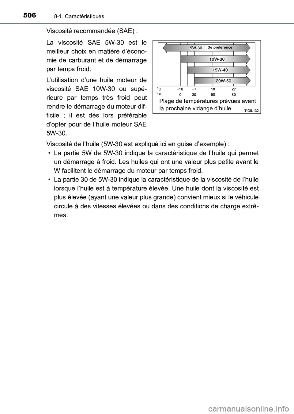 TOYOTA HILUX 2015  Notices Demploi (in French) 5068-1. Caractéristiques
HILUX_OM_OM71213K_(EK)
Viscosité recommandée (SAE) :
La viscosité SAE 5W-30 est le
meilleur choix en matière d’écono-
mie de carburant et de démarrage
par temps froid