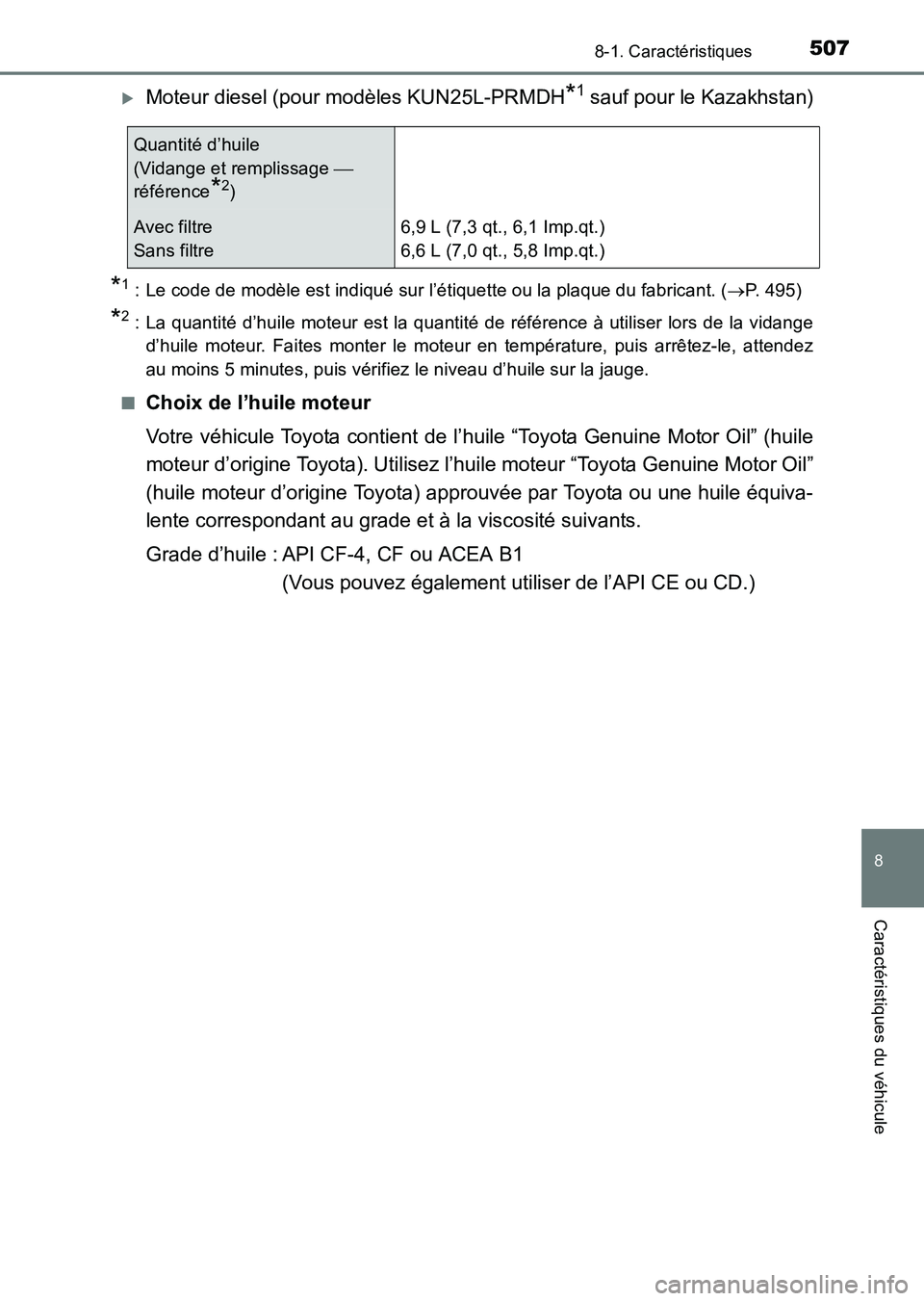 TOYOTA HILUX 2015  Notices Demploi (in French) 507
8
8-1. Caractéristiques
Caractéristiques du véhicule
HILUX_OM_OM71213K_(EK)
�XMoteur diesel (pour modèles KUN25L-PRMDH*1 sauf pour le Kazakhstan)
*1 : Le code de modèle est indiqué sur l’�