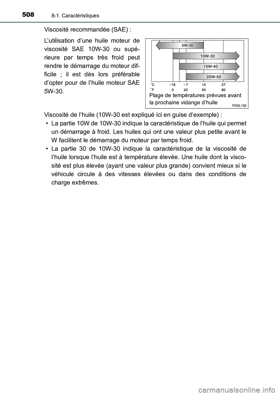 TOYOTA HILUX 2015  Notices Demploi (in French) 5088-1. Caractéristiques
HILUX_OM_OM71213K_(EK)
Viscosité recommandée (SAE) :
L’utilisation d’une huile moteur de
viscosité SAE 10W-30 ou supé-
rieure par temps très froid peut
rendre le dé