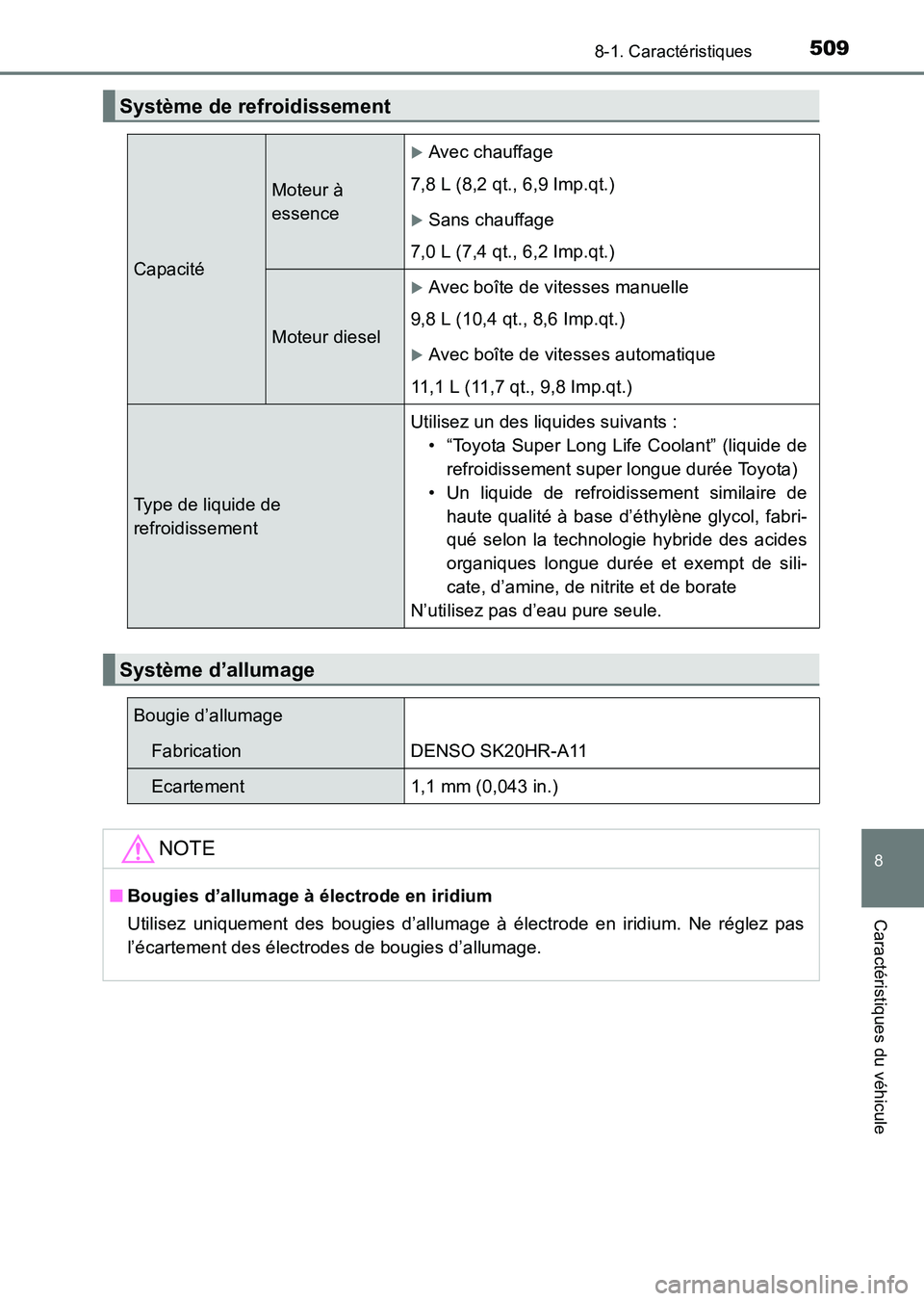 TOYOTA HILUX 2015  Notices Demploi (in French) 509
8
8-1. Caractéristiques
Caractéristiques du véhicule
HILUX_OM_OM71213K_(EK)
Système de refroidissement
Capacité
Moteur à 
essence
�XAvec chauffage
7,8 L (8,2 qt., 6,9 Imp.qt.)
�XSans chauffa
