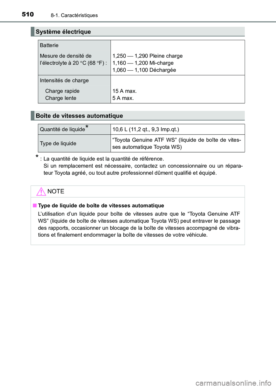 TOYOTA HILUX 2015  Notices Demploi (in French) 5108-1. Caractéristiques
HILUX_OM_OM71213K_(EK)
* : La quantité de liquide est la quantité de référence. Si un remplacement est nécessaire, contactez un concessionnaire ou un répara-
teur Toyot