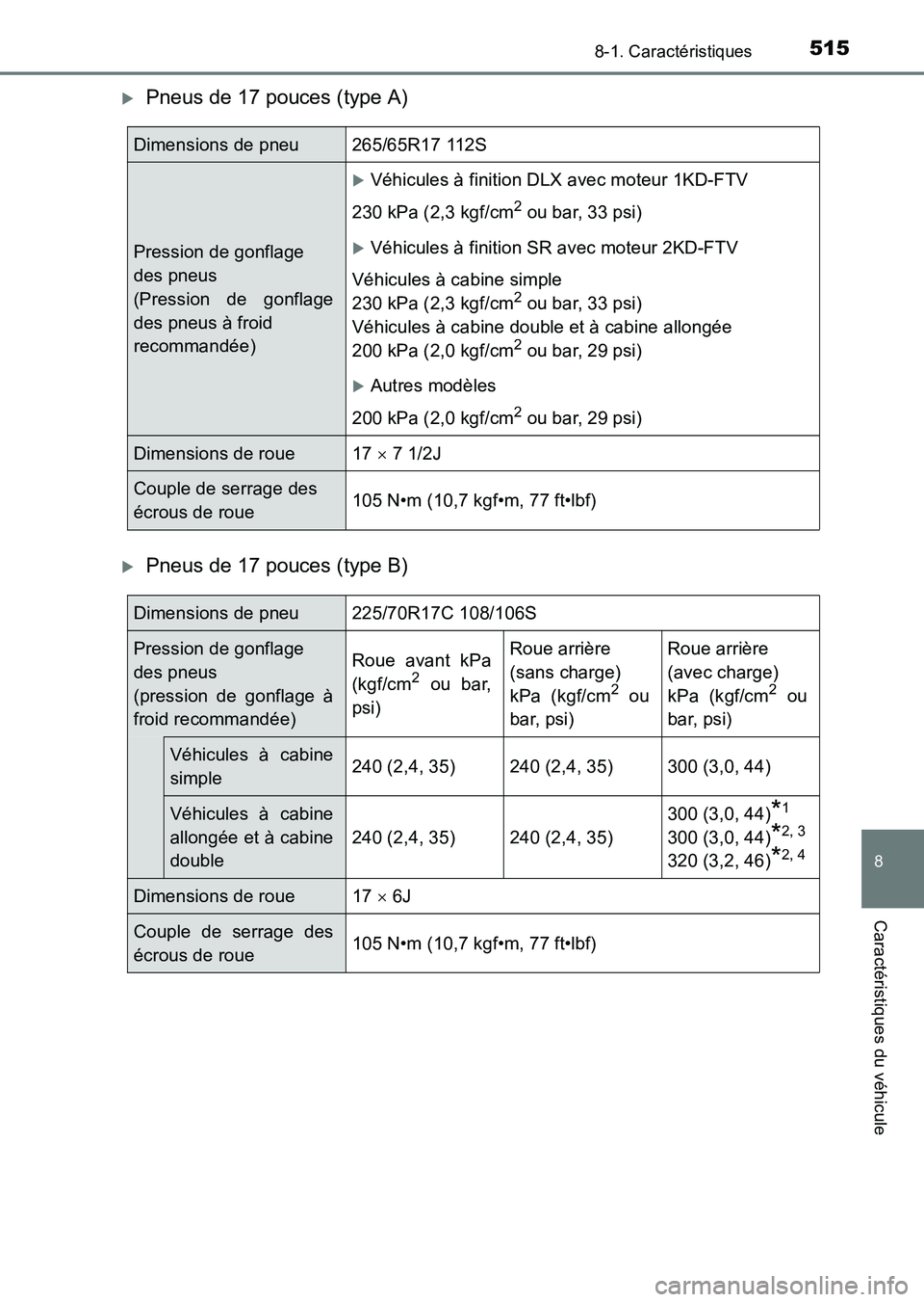 TOYOTA HILUX 2015  Notices Demploi (in French) 515
8
8-1. Caractéristiques
Caractéristiques du véhicule
HILUX_OM_OM71213K_(EK)
�XPneus de 17 pouces (type A)
�XPneus de 17 pouces (type B)
Dimensions de pneu265/65R17 112S
Pression de gonflage 
de