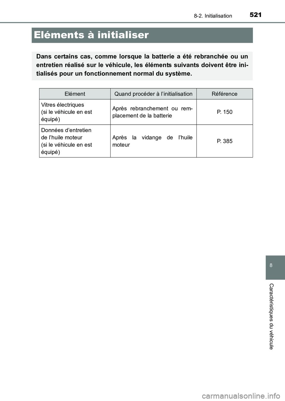TOYOTA HILUX 2015 Notices Demploi (in French) 521
8
8-2. Initialisation
Caractéristiques du véhicule
HILUX_OM_OM71213K_(EK)
Eléments à initialiser
Dans certains cas, comme lorsque la batterie a été rebranchée ou un
entretien réalisé sur TOYOTA HILUX 2015 Notices Demploi (in French) 521
8
8-2. Initialisation
Caractéristiques du véhicule
HILUX_OM_OM71213K_(EK)
Eléments à initialiser
Dans certains cas, comme lorsque la batterie a été rebranchée ou un
entretien réalisé sur