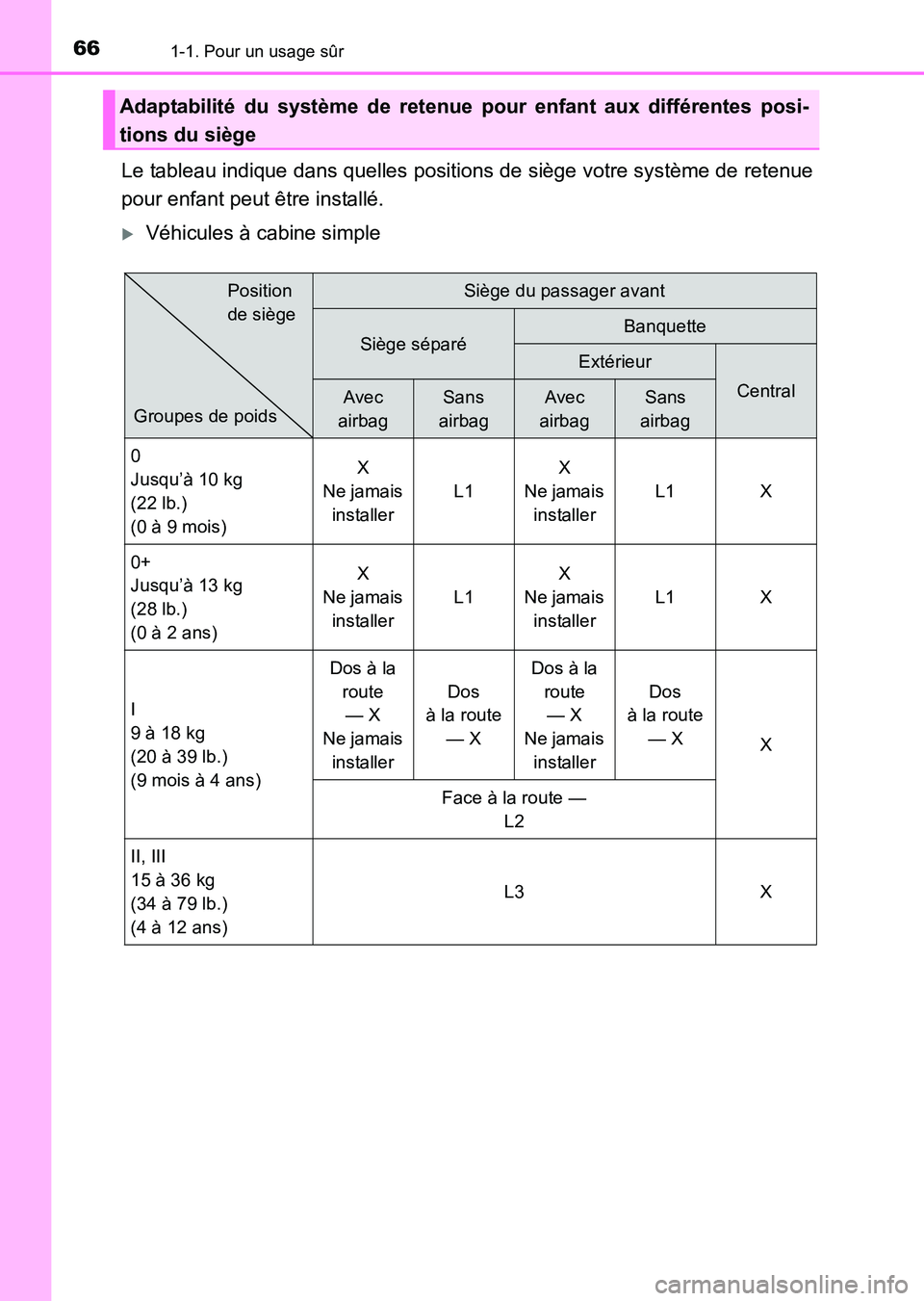 TOYOTA HILUX 2015  Notices Demploi (in French) 661-1. Pour un usage sûr
HILUX_OM_OM71213K_(EK)
Le tableau indique dans quelles positions de siège votre système de retenue
pour enfant peut être installé.
�XVéhicules à cabine simple
Adaptabil