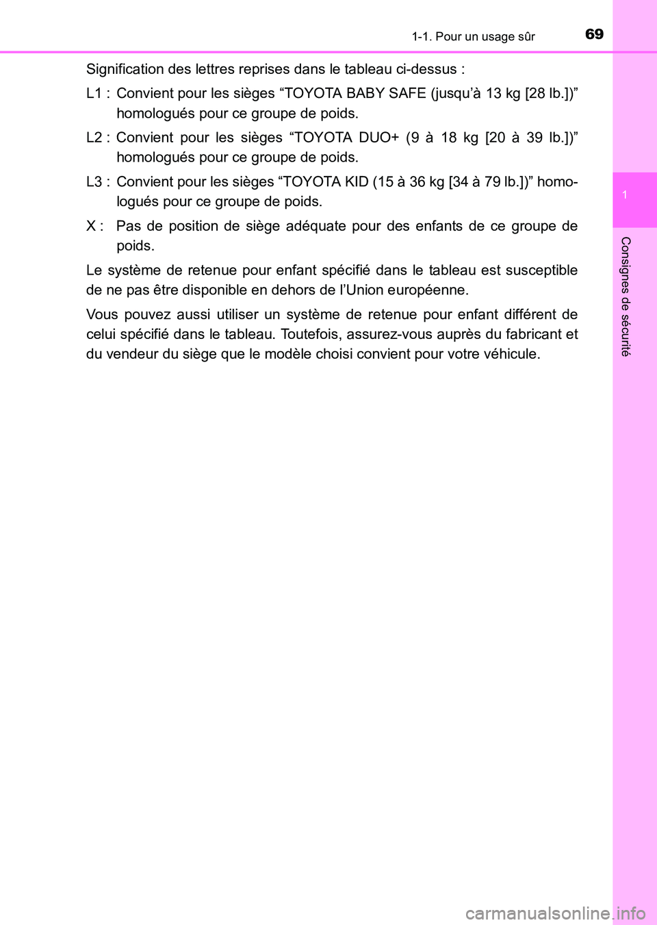 TOYOTA HILUX 2015  Notices Demploi (in French) 691-1. Pour un usage sûr
1
HILUX_OM_OM71213K_(EK)
Consignes de sécurité
Signification des lettres reprises dans le tableau ci-dessus :
L1 : Convient pour les sièges “TOYOTA BABY SAFE (jusqu’à