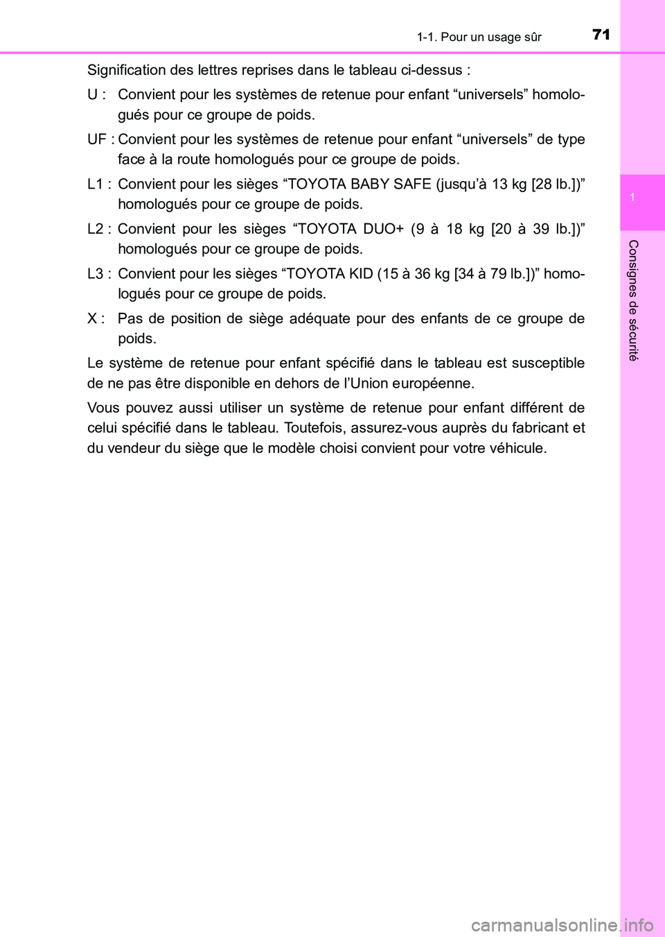 TOYOTA HILUX 2015  Notices Demploi (in French) 711-1. Pour un usage sûr
1
HILUX_OM_OM71213K_(EK)
Consignes de sécurité
Signification des lettres reprises dans le tableau ci-dessus :
U : Convient pour les systèmes de retenue pour enfant “univ