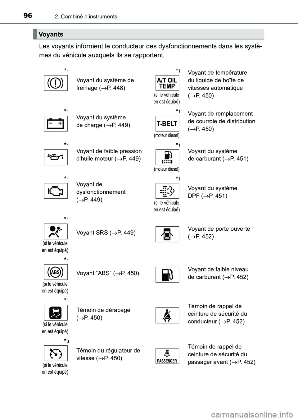 TOYOTA HILUX 2015  Notices Demploi (in French) 962. Combiné d’instruments
HILUX_OM_OM71213K_(EK)
Les voyants informent le conducteur des dysfonctionnements dans les systè-
mes du véhicule auxquels ils se rapportent.
Voyants
*1
Voyant du syst