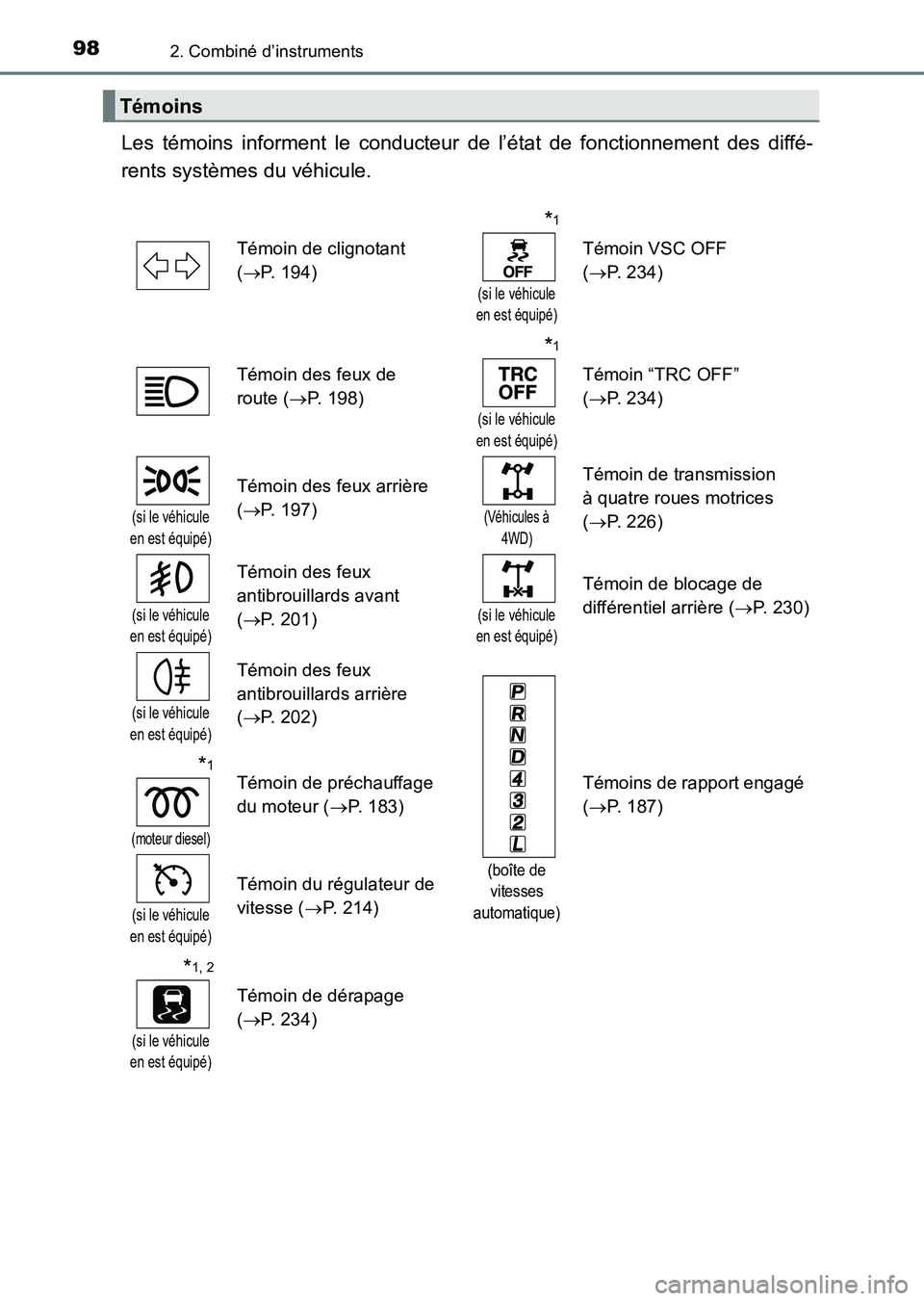 TOYOTA HILUX 2015  Notices Demploi (in French) 982. Combiné d’instruments
HILUX_OM_OM71213K_(EK)
Les témoins informent le conducteur de l’état de fonctionnement des diffé-
rents systèmes du véhicule. 
Témoins
Témoin de clignotant 
(→