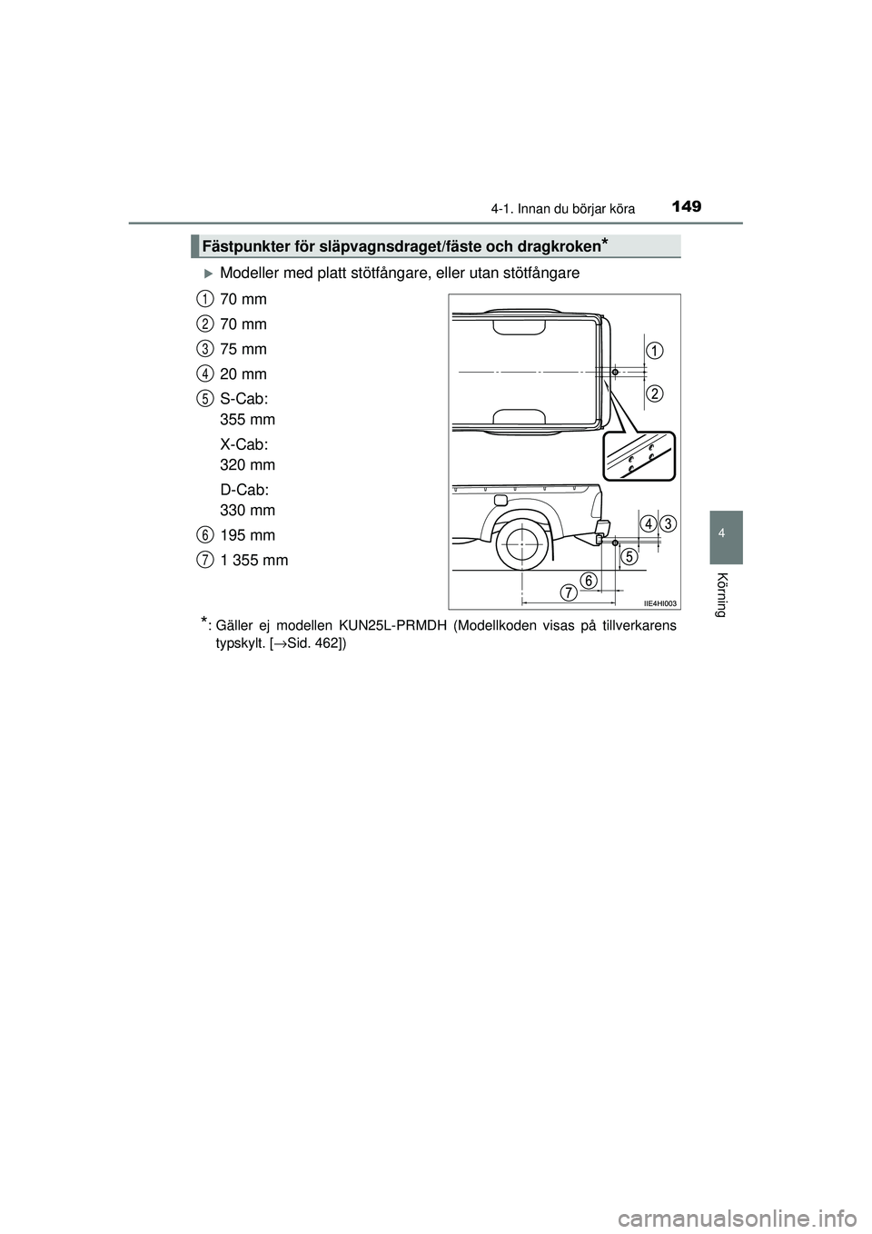TOYOTA HILUX 2015  Bruksanvisningar (in Swedish) 1494-1. Innan du börjar köra
4
Körning
OM0K219SE
�XModeller med platt stötfångare, eller utan stötfångare
70 mm
70 mm
75 mm
20 mm
S-Cab: 
355 mm
X-Cab: 
320 mm
D-Cab: 
330 mm
195 mm
1 355 mm
*: