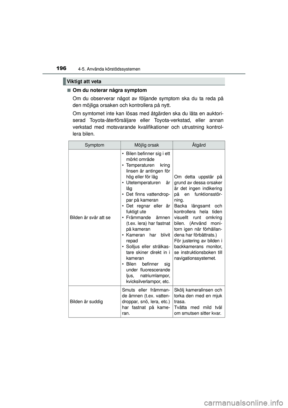 TOYOTA HILUX 2015 Bruksanvisningar (in Swedish) 1964-5. Använda körstödssystemen
OM0K219SE■
Om du noterar några symptom
Om du observerar något av följande symptom ska du ta reda på
den möjliga orsaken och kontrollera på nytt.
Om symtomet TOYOTA HILUX 2015 Bruksanvisningar (in Swedish) 1964-5. Använda körstödssystemen
OM0K219SE■
Om du noterar några symptom
Om du observerar något av följande symptom ska du ta reda på
den möjliga orsaken och kontrollera på nytt.
Om symtomet