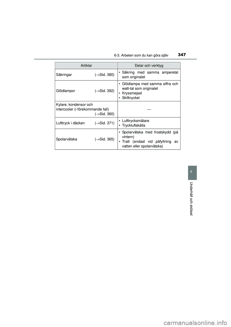 TOYOTA HILUX 2015 Bruksanvisningar (in Swedish) 3476-3. Arbeten som du kan göra själv
6
Underhåll och skötsel
OM0K219SE
Säkringar(→Sid. 380)• Säkring med samma amperetal
som originalet
Glödlampor ( →Sid. 392)
• Glödlampa med samma s TOYOTA HILUX 2015 Bruksanvisningar (in Swedish) 3476-3. Arbeten som du kan göra själv
6
Underhåll och skötsel
OM0K219SE
Säkringar(→Sid. 380)• Säkring med samma amperetal
som originalet
Glödlampor ( →Sid. 392)
• Glödlampa med samma s