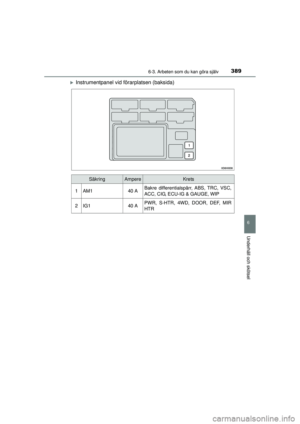 TOYOTA HILUX 2015  Bruksanvisningar (in Swedish) 3896-3. Arbeten som du kan göra själv
6
Underhåll och skötsel
OM0K219SE
�XInstrumentpanel vid förarplatsen (baksida)
SäkringAmpereKrets
1AM140 ABakre differentialspärr, ABS, TRC, VSC,
ACC, CIG,