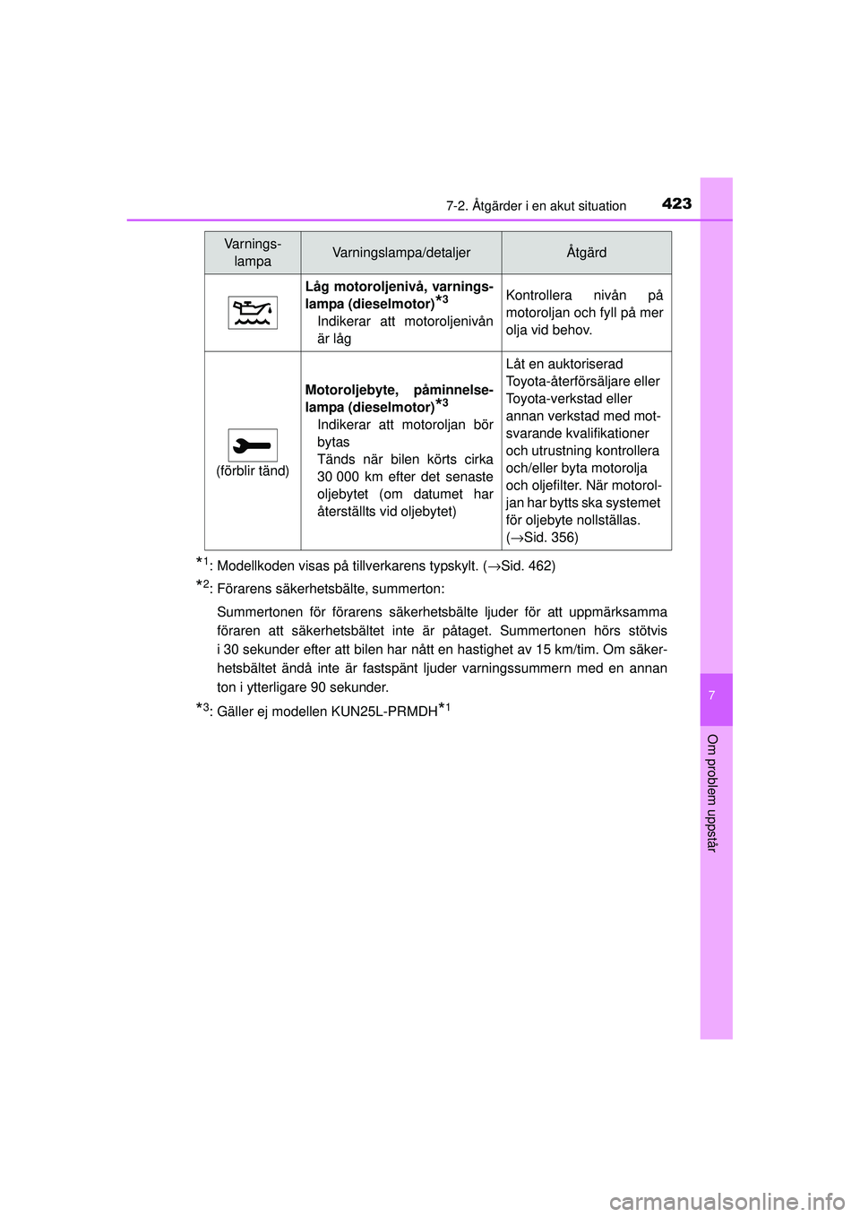 TOYOTA HILUX 2015 Bruksanvisningar (in Swedish) 4237-2. Åtgärder i en akut situation
7
Om problem uppstår
OM0K219SE
*1: Modellkoden visas på tillverkarens typskylt. (→Sid. 462)
*2: Förarens säkerhetsbälte, summerton:
Summertonen för föra TOYOTA HILUX 2015 Bruksanvisningar (in Swedish) 4237-2. Åtgärder i en akut situation
7
Om problem uppstår
OM0K219SE
*1: Modellkoden visas på tillverkarens typskylt. (→Sid. 462)
*2: Förarens säkerhetsbälte, summerton:
Summertonen för föra