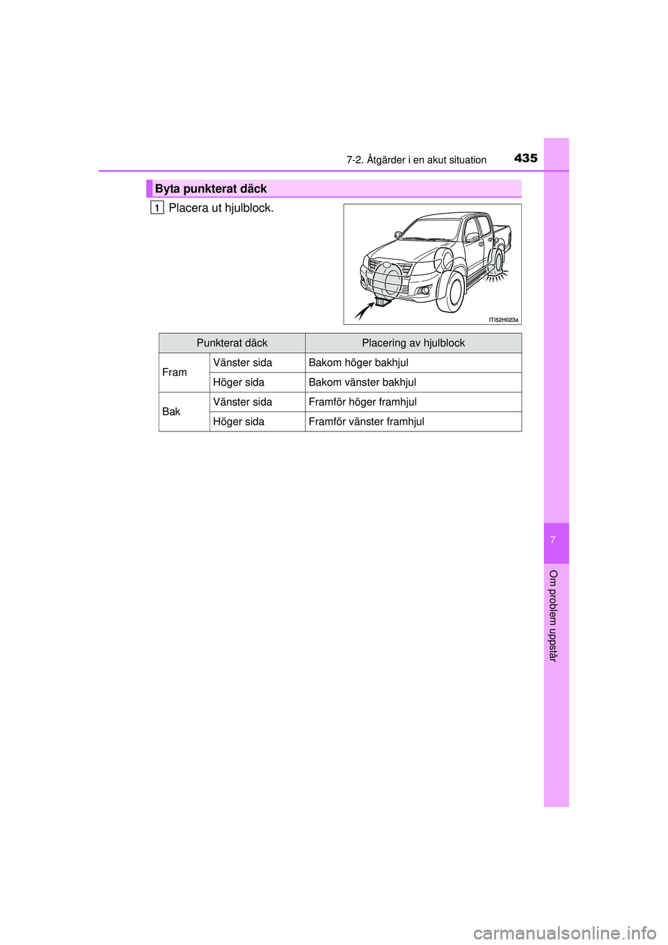TOYOTA HILUX 2015  Bruksanvisningar (in Swedish) 4357-2. Åtgärder i en akut situation
7
Om problem uppstår
OM0K219SE
Placera ut hjulblock.
Byta punkterat däck
1
Punkterat däckPlacering av hjulblock
FramVänster sidaBakom höger bakhjul
Höger s