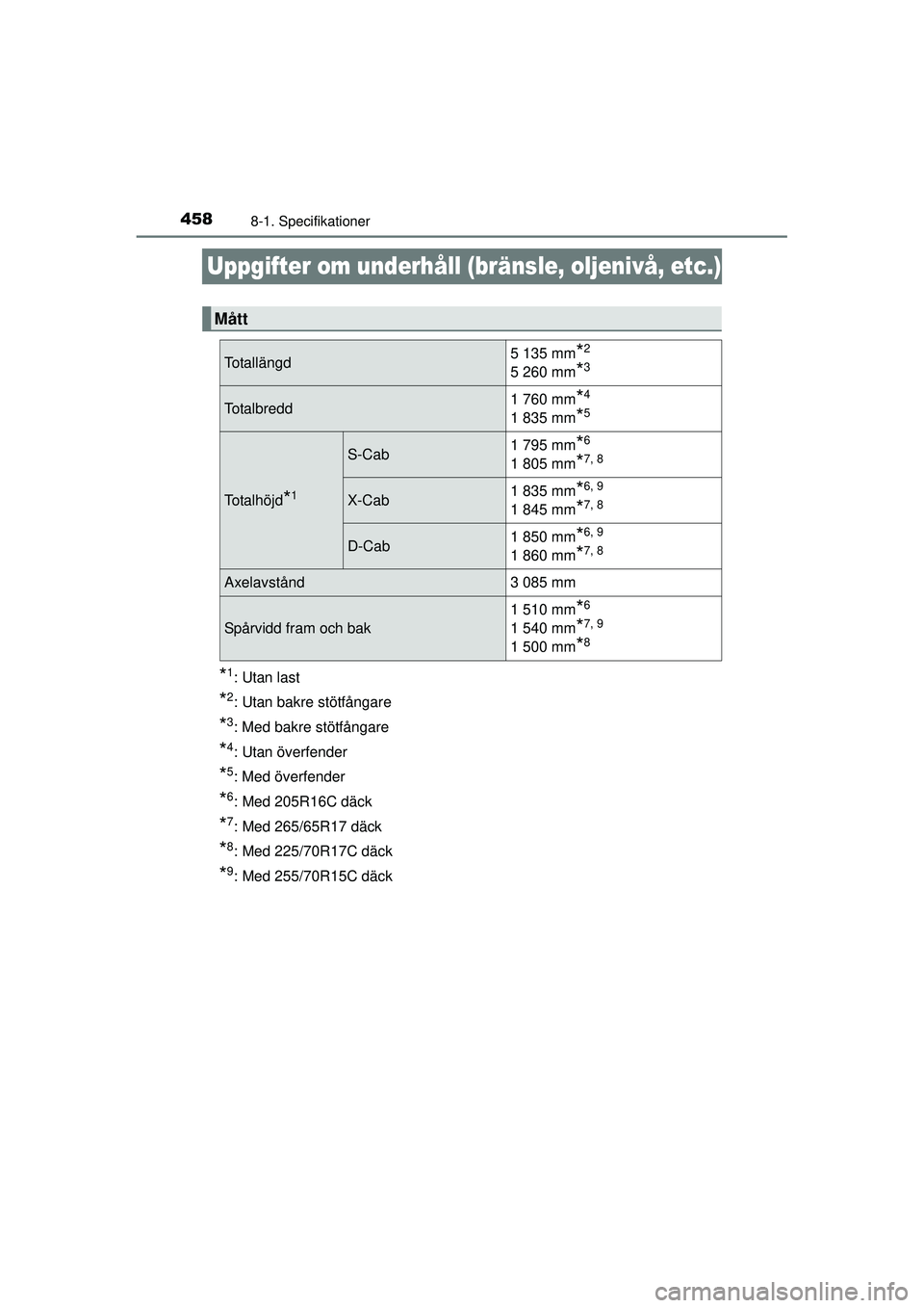 TOYOTA HILUX 2015  Bruksanvisningar (in Swedish) 4588-1. Specifikationer
OM0K219SE
Uppgifter om underhåll (bränsle, oljenivå, etc.)
*1: Utan last
*2: Utan bakre stötfångare
*3: Med bakre stötfångare
*4: Utan överfender
*5: Med överfender
*6