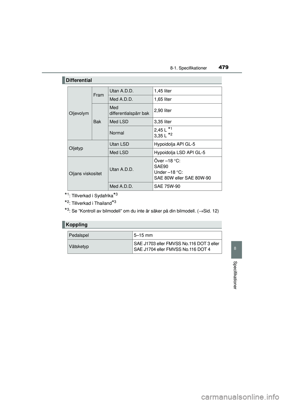 TOYOTA HILUX 2015  Bruksanvisningar (in Swedish) 479
8
8-1. Specifikationer
Specifikationer
OM0K219SE
*1: Tillverkad i Sydafrika*3
*2: Tillverkad i Thailand*3
*3: Se ”Kontroll av bilmodell” om du inte är säker på din bilmodell. (→Sid. 12)
D