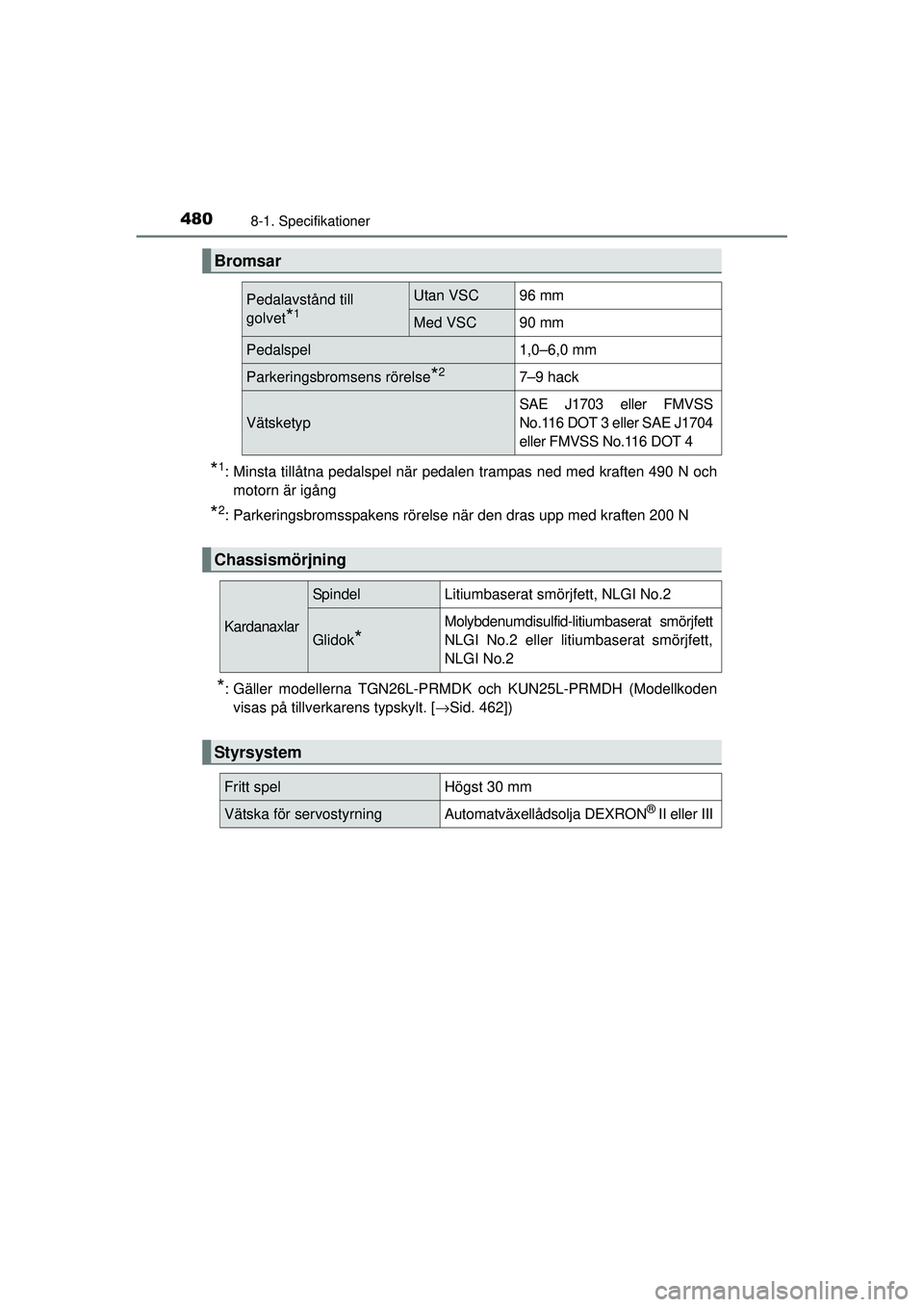 TOYOTA HILUX 2015  Bruksanvisningar (in Swedish) 4808-1. Specifikationer
OM0K219SE
*1: Minsta tillåtna pedalspel när pedalen trampas ned med kraften 490 N ochmotorn är igång
*2: Parkeringsbromsspakens rörelse när den dras upp med kraften 200 N