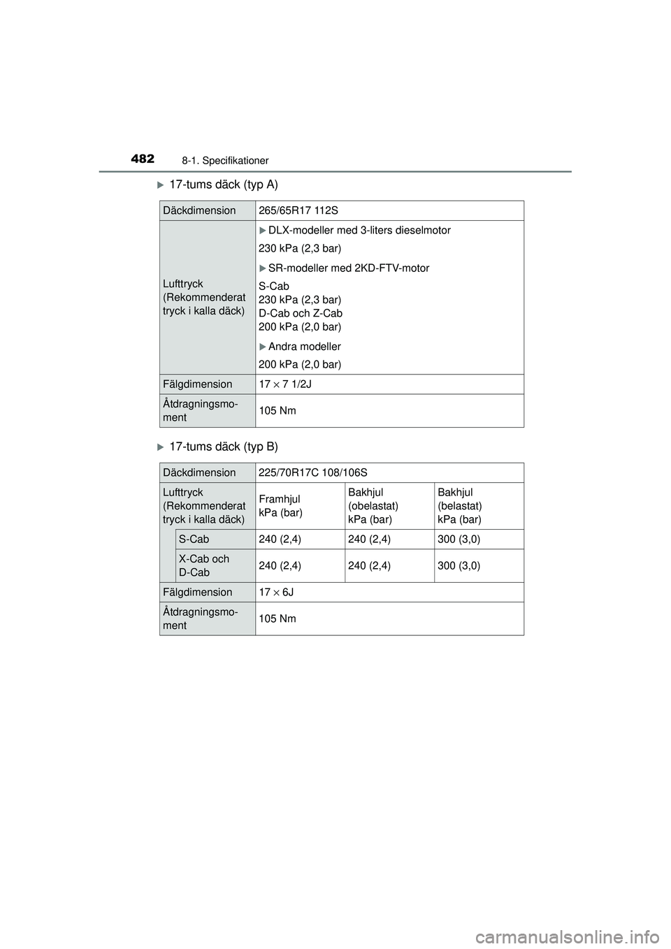 TOYOTA HILUX 2015  Bruksanvisningar (in Swedish) 4828-1. Specifikationer
OM0K219SE
�X17-tums däck (typ A)
�X17-tums däck (typ B)
Däckdimension265/65R17 112S
Lufttryck 
(Rekommenderat 
tryck i kalla däck)
�XDLX-modeller med 3-liters dieselmotor
2
