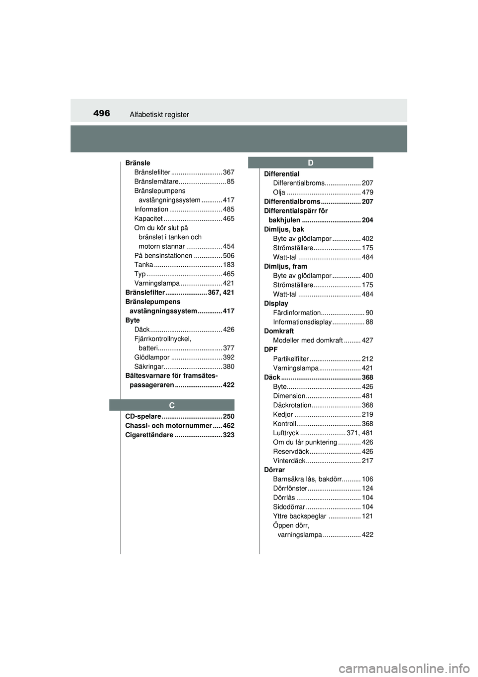 TOYOTA HILUX 2015 Bruksanvisningar (in Swedish) 496Alfabetiskt register
OM0K219SE
BränsleBränslefilter ........................... 367
Bränslemätare......................... 85
Bränslepumpensavstängningssystem ........... 417
Information .... TOYOTA HILUX 2015 Bruksanvisningar (in Swedish) 496Alfabetiskt register
OM0K219SE
BränsleBränslefilter ........................... 367
Bränslemätare......................... 85
Bränslepumpensavstängningssystem ........... 417
Information ....
