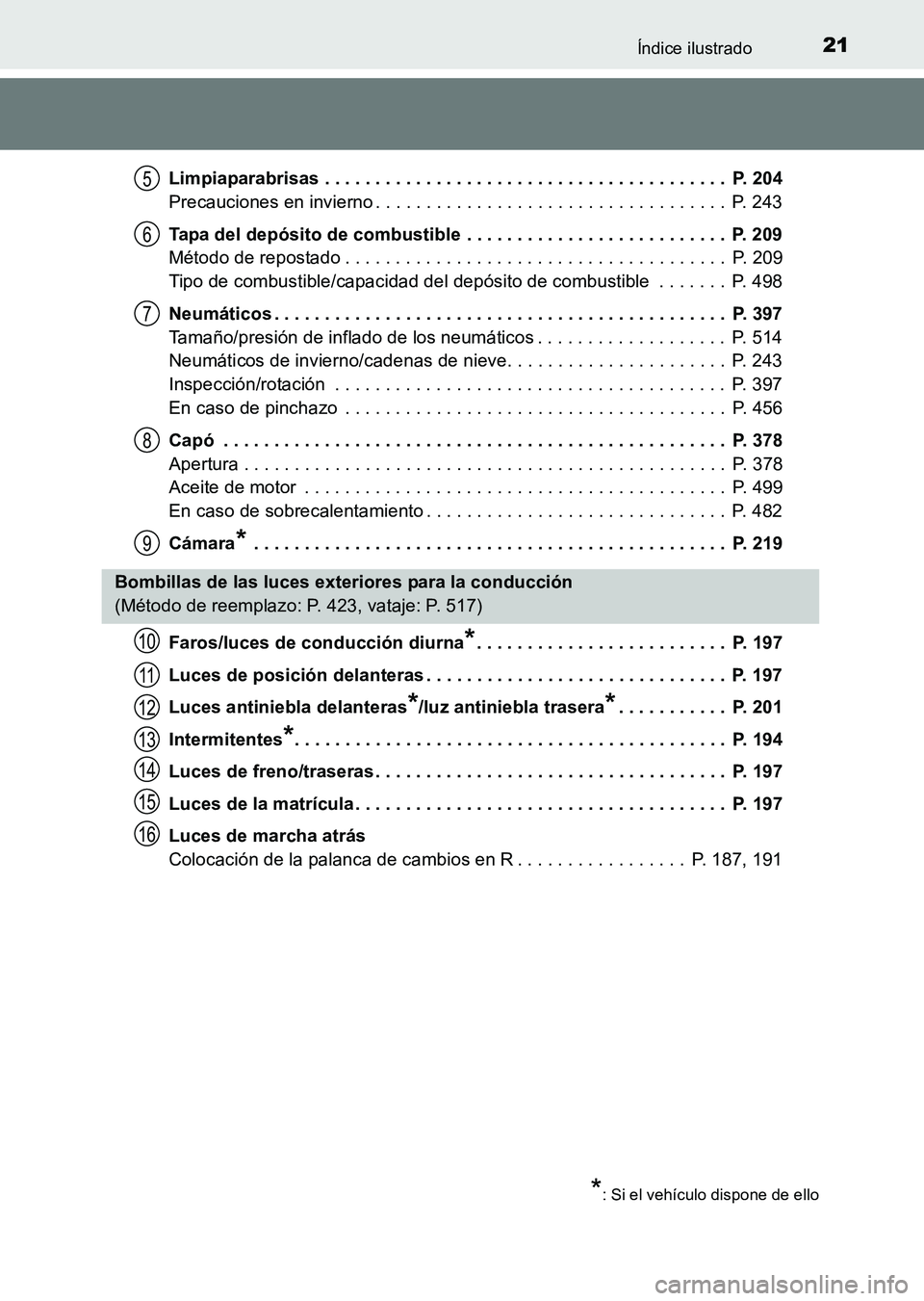 TOYOTA HILUX 2015 Manuale de Empleo (in Spanish) 21Índice ilustrado
HILUX_OM_OM71215S_(ES)Limpiaparabrisas . . . . . . . . . . . . . . . . . . . . . . . . . . . . . . . . . . . . . . . . P. 204
Precauciones en invierno . . . . . . . . . . . . . . TOYOTA HILUX 2015 Manuale de Empleo (in Spanish) 21Índice ilustrado
HILUX_OM_OM71215S_(ES)Limpiaparabrisas . . . . . . . . . . . . . . . . . . . . . . . . . . . . . . . . . . . . . . . . P. 204
Precauciones en invierno . . . . . . . . . . . . . .