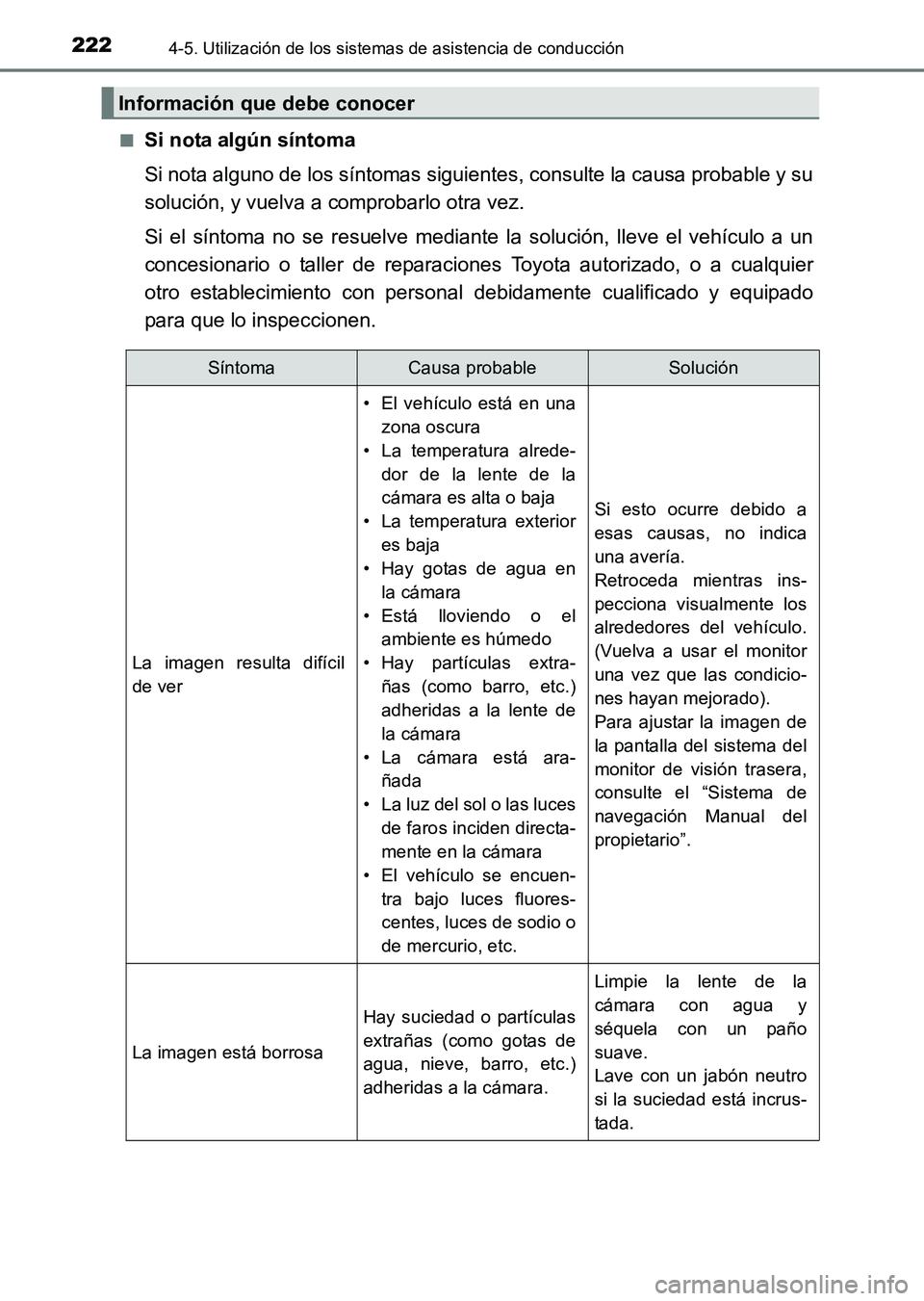 TOYOTA HILUX 2015 Manuale de Empleo (in Spanish) 2224-5. Utilización de los sistemas de asistencia de conducción
HILUX_OM_OM71215S_(ES)■
Si nota algún síntoma
Si nota alguno de los síntomas siguientes, consulte la causa probable y su
solució TOYOTA HILUX 2015 Manuale de Empleo (in Spanish) 2224-5. Utilización de los sistemas de asistencia de conducción
HILUX_OM_OM71215S_(ES)■
Si nota algún síntoma
Si nota alguno de los síntomas siguientes, consulte la causa probable y su
solució