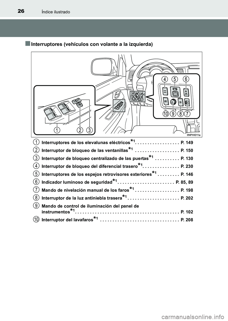 TOYOTA HILUX 2015  Manuale de Empleo (in Spanish) 26Índice ilustrado
HILUX_OM_OM71215S_(ES)
■Interruptores (vehículos con volante a la izquierda)
Interruptores de los elevalunas eléctricos*1. . . . . . . . . . . . . . . . . .  P. 149
Interruptor
