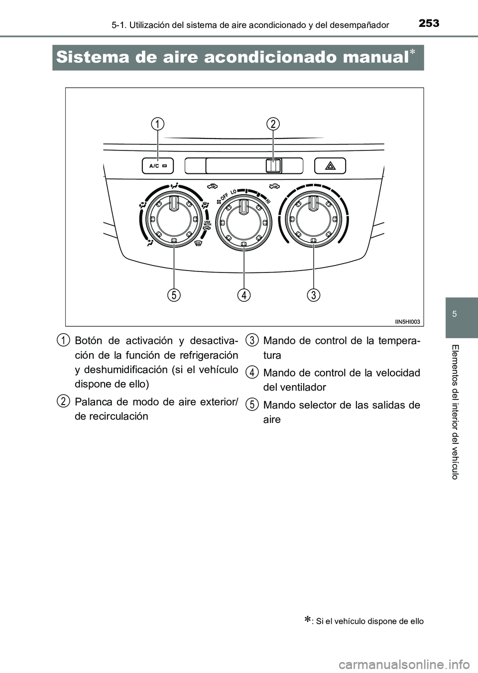 TOYOTA HILUX 2015  Manuale de Empleo (in Spanish) 253
5
5-1. Utilización del sistema de aire acondicionado y del desempañador
Elementos del interior del vehículo
HILUX_OM_OM71215S_(ES)
Sistema de aire acondicionado manual∗
∗: Si el vehículo d