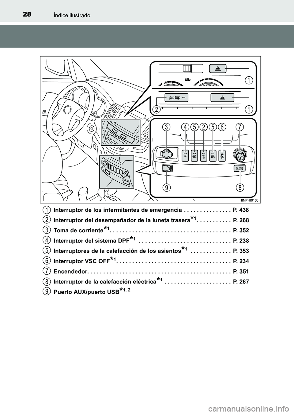 TOYOTA HILUX 2015  Manuale de Empleo (in Spanish) 28Índice ilustrado
HILUX_OM_OM71215S_(ES)Interruptor de los intermitentes de emergencia  . . . . . . . . . . . . . . .  P. 438
Interruptor del desempañador de la luneta trasera
*1. . . . . . . . . .